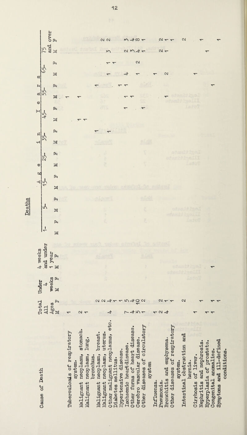 5 Id 0 ft to m cd 0 tH 0 bfl u 0 § ft m n- A IMD A m 1 3 A m A CM I in A ft ft s ft ft ft ft ft ft U 0 03 rtf M C _ 0 p cd ft 0 0 £ nd >5 -4* a 12 CM CM n -4-co v- CM T“ T~ CM T“ ^T* m cm m _4 t- CM v - ■v* V CM - -4 v- t- CM - • V” T“ T“ w ft $-4- © 1 ■3 03 -P H 0 O r-j bp EH <C| <1} ft CM CM CM -4 -4- m -4- o cm n- -4-m CM cm -4- CM -p cd a <+H 0 Symptoms and ill-defined conditions.