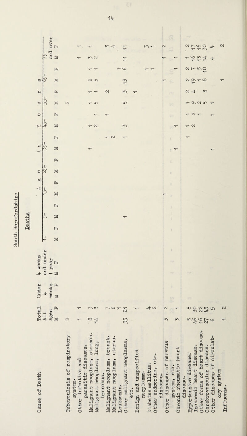 South Herefordshire to ft d CO a i Ia 'O d 0 rH 3 •H 0 bO -4 FP (A a I A P © > O FP rd i i A <h I A A I A M I MS a ft ft a ft a ft a ft ft A a ft a P 0 TO rd ft 3 P 0 3 d ft 0 0 £ nd a -4* (M A -4 !A CM rA CM CM A <M A VO A A A CM A-VO O _4- CM T- T- A ^ A4 4 (M NAO CM A v CO CM -4 A CT\ CM A CM A CM CM CM P CO Pc* 0 ft «d 0 a -4 © . a £ a 1—1 ft ^r- A A A-' <o jr- x- T_ -4- CM CM V 00 O CM A A CM d CO CM A 04 4 4» 1—1 0 O rH to EH <« *4 a CM T- CO -4 A A A AVO VO r- VO r- V A 4 r- CM • • 0 S ft • • TO 1 P q P TO d p o TO *» ca 3 TO TO 0 d p • a bp d P P 3 o CO O i—i <4 CO O 3 © 0 TO O P 0 *rl 0 3 p 0 P 3 p P d »d > P TO nd TO O ft CO CO ft ft 3 1—1 © • P d • d d P ft d ft •H O 0 0 0 0 P 0 •H Er fd 0 •> •» «\ o ft P 3 ft TO TO P TO O © a « a a p p 0 •H . 0 d ft d ft P d •H CO TO to TO 3 O rn ft • o o © >d ft <d d d d d 0 Ui O O •rl TO ft o ft 0 r—l ft i—I ft P ft e Jj 0 P P •HP p a X! O > q ft ft • ft ft 3 ET eg •rl 0 CO 0 d fd p ft 3 TO © P ft *rH CD O ra o o d 3 p ft CO 0 a • TO o H 0 p Gj CO • P> •p © © 3 © © 3 3 TO ft P 0 TO •> 3 0 0 0 3 TO TO 0 •H a O •H 3 3 ft 3 3 bO d 0 o TO d s 0 CO > ft TO o d ft CO © 0 TO o • •H 'd ft § O d 0 0 ft d ft P TO 0 TO > O -p ft d -P -P 3 ft P d i—1 • c ft « ift 0 TO p P 0 TO o P d TO d ft r—1 to 2 h fi O 5 3 •H d o TO o TO 3 TO •rl TO TO 3 ft O > •H !>> TO O 3 a ft d d d P TO d 6 a p 0 0 0 •rl tJ S . O •rl 0 6 ft o >d P 3 O co ft ^ ft 3 3 © 0 FI 3 P fd TO *H nd p © p O 0 0 P P to to bO Sb d p 5b 0 P P 3 P TO p ft p 3 to 0 0 •H ft •H •rl ft 0 •rl ft 0 0 O © ft 0 0 © i—1 3 ft ft ft ft ft ft 3 ft 3 cd ft ft P ft O ft P ft ft d 3 -P d d d d 0 P 0 •H P P ft STOP© p 3