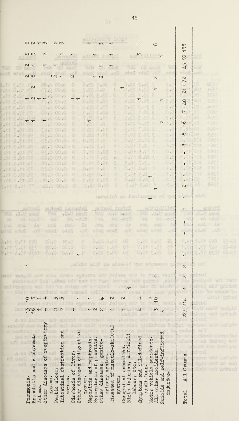 CO (M -r ^ CM KV 'O'- -4 CO N~\ V CO m cm r~ T“ «r~ -r“ R 04 T- -V- S- T~ 3 CM CO J CM •v- CM ^ CM CM CM r- CM ft » •’ . ♦ ■ • * v~ V * CM _ , ♦ » ft '. • v- CM <T T •v“ -s— v- O * -4* , V“ r— ••* ft *r~ CM VO % 0 ♦ • t LTV ft 4 y *V“ - - CM T~ V” CM V* - o m V~ T- -4 fO\ N'V - t- CM CM -4 CM O 4 V CM N^VD T~ T t- 4^ CM CM -4- r— CM CM T~ ^ v- -4- ^•4 h- CM CM U *3 04 p 0 P rH • 4 p > 0 p P 3 •rl o 0 rH 1—1 • Uj 4-5 g •n P 0 0 1 0 p 0 0 r^ 0 Ph P 0 •rl p O o P p •H 0 0 o 0 0 0 P W • •rl •H p ,_j N 0 •H bO O P •rl 1 0 <H <H 0 • i i Cl, Xl P P • •rl P 0 P o 0 0 fd 0 tI Qj O P 'd JP O 0 • 1—1 •rl •H fd •H P •H rn g* <P P 0 <P Ph P bO a p H rd i i—1 O P 1 Wi 0 0 O P t> O 0 Ph 0 o 0 O 0 (V, CO P •rl P p 0 a •> • i—i 0 ■d ,—J H <d 0 0 rH 0 rd <P 0 0 g o 0 o •H • •H O') cd p 0 • rO 0 O 0 to* a p 0 p *d 0 0 0 Viv' CO r 3 0 p o <+-H GO 0 0 0 0 •H 0 p i—1 o v_> 0 0 O 0 3 0 <p P P o Q 0 CO rH • 0 0 • o rHj • 0 • •rl 0 to* o • H 3 •V 0 •H •H rH •H 0 6 rH 0 cd 0 0 a 0 0 0 P a 4 *f3 p P Xl P c3 VI/ <ri •rl P •H 0 p P •H •rl •rl 0 •rl 0 •rl 0 0 0 P P d 0 •H 0 0 54 p •rl • ■d p •H P 0 <d p P i—1 nd P 0 p •H •R o a >d i> Xl rS o xi CO o P P O 0 •H Ph •rl 0 0 P X o p p r« •O g o g P •rl 0 0 X! P (3“* P P P P 0 to* 0 XI 0 p o P o • p| rj rH p p J3 0 w P 0 X2 P 0 0 X! 0 0 P 0 0 bO-P rH a o O t'S •R cd 0 O P X Ph P P XI Ph Ph X! 0 P P P 1—1 «H -p p p w P 0 P •rl p 0 g P •rl O •H & 1—I H Q