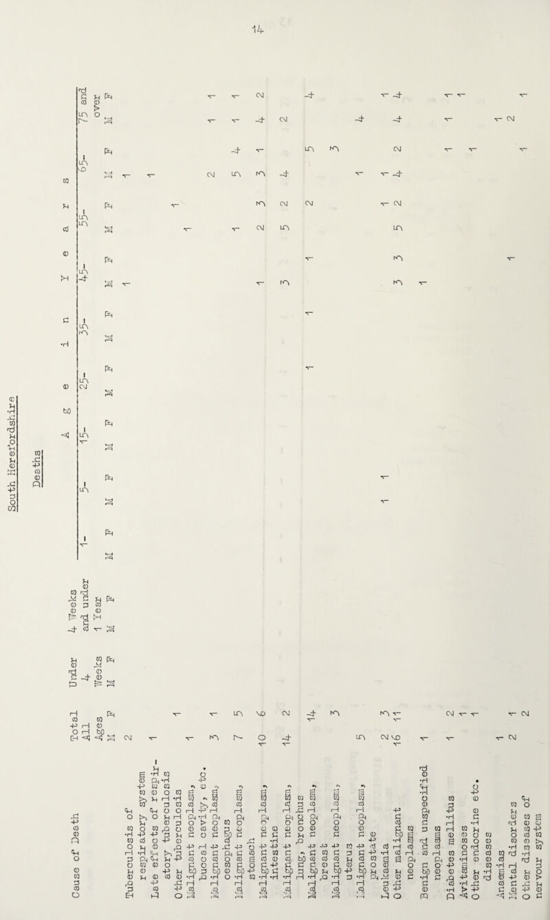 South Herefordshire 0 X1 43 CO 0 o CO P 0 CD >H 0 bO 3 p f*H 0 a? A i A LA I A -d I in a LA CM I A A Ph fp FP t —J r^H Fp fp [p Ip Fp _x CM _d- cm -d -d CM A A -d A -d A A A C\J CM CM A -d -d CM -d CM A A A CM Pi CD CO Hi ^ C p Ip CD ^ CO a) <D ^ H M 3 -d «3 v- ^ 0 ■s !=> -d 3 & 6 0 fc- p=- rH rH Fp V T“ A VO CM -d A A CM r r v CM cO CO V -P rH CD O rH EH CM *T“ V- r- o -d A CM VO v- v CM P • Pd g •rl to O 0 0 Ph •rH -P •rl • H-3 m CO *> 0 <•% «s •N V\ •V <P O 0 0 O CO p g g g B g g r~i R •H -P >> Pi i—1 •H w •\ 0 w 0 0 0 0 0 CO CO 0 O CO 0 <H ra 3 CO cO co 0 3 0 0 0 0 3 0 O <44 <hh O o i—1 -P* 1—1 rH 1—1 i—! x: 1—1 1-1 1—1 4-3 Ph -P 0 P O >0 O Ph 1—i Ph •H Ph co Ph Ph Ph Q Ph Ph Ph 3 0 •rl 3 0 0 g -P P 0 3 O > O O o O 3 o O O 0 3 rH •H rrf 0 0 co co O CO rQ a 0 cd 0 3 0 CD 0 0 o 0 0 0 3 0 3 0 H 0 p P 0 -P 0 •H •P 4-5 3 Pi 3 o 3 5o 3 3 3 3 p 3 3 3 0 b-0 P g 0 0 O 0 O 0 0 n CO cO O -P 0 cd x: •H X -p 0 •H m pd 53 g 0 O 0 0 0 >1 <H O p 0 ,0 -P 1—1 -P -3 -P o -P 4» -P -P 4-3 43 to -P 0 rH 0 0 O td 0 •rl 0 0 r-H •rl Ph 3 3 co 3 Ph 3 0 3 0 3 •\ 3 0 3 3 3 -p •rl 0 rH 0 1—1 W 3 3 0 0 rcd •rl o 3 Ph Ph Pi +5 co o 3 O CD g 0 0 0. bO 0 0 0 p 0 0 g Ph Ph 0 •rl Q) CD 0 rd P 0 o CO 0 O 3 o 3 0 3 o 3 4-5 3 3 3 0 3 0 3 0 0 O 3 O -P 0 •H 1—1 3 JH 0 •P Pi to 3 bO 0 bO 4-5 bO 3 bp 3 bp P bO -p bp p 0 P 0 be 0 0 0 p •H r—1 pi 0 p O 0 0 p 0 oO 0 •H A •H o •H 00 •H •rl •rH i—1 •H ,Q •H 3 •rl Ph X 0 3 •rl 3 X> 43 0 rcd 0 4-3 0 > 3 rQ 4-5 X rH r—1 rH rH rH rH rH r-H 3 X 3 cO •rl X 0 3 .3 p CO 3 CO -P cO CO 0 0 0 ,0 0 ,01 0 43 0 •rl > -P 3 0 43 0 O EH h-i H P, H t- -4 t—4 1 3 1-4 3