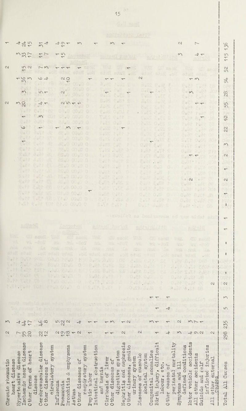 CM -4* ft- UA T- ft- ft- OA CM ■%— NA ■*— na na r- NA v- NA CM NA O CM VO [■- m cm r-. na ao rn MO ft- na UA NA NA NA UA CM NA Is- ft CM O CM CM UA CM NA NA NA CM VO NA UA CM UA -4' OA CO CM UA lA O CM CM NA CM CM CM CM NA UA NA ft r- V- VO -4* CO UA CM CM CM -4 T~ - V NA T~ CM NA - CM NA Is- T UA NA CM CM r- UA O CM CM CM OA co *r* CM ■V T- T- CM CM ft NA -4 OA CM CM CO OA CM CM •f V- •'T' OA CM 0 0 0 02 p ft 02 CO 02 d d d ft O rH p 02 P 02 cO a 0 d 0 o 02 P d •H d d 0 (0 0 P 0 p 0 p •H s O •H 02 a ft o 0 •H CO CO m 10 02 co 0 P 0 U d O d 0 •H 0 •H rd co Pi CO •H 0 •H >-> ft ft O u p XI 0 d i—! 0 •rl ft P P •H p d i—1 o a) CD rd 0 ft ft 02 XI ft 02 d 0 ft co Ph to 0 d p ft ft Pi 1—1 •H o d •ft 0 •H to co XI o ft o Pi > o ft 0 p o 02 0 •H o ft O rd q 0 ft d d CO P CO •H p u ft P 0 •H 02 d to 02 ft d ft O fi 1—1 d 0 ft ft •H Pi 0 od 0 ft H ft CO 02 Pi 0 CO H CO ft 02 02 ft d CO o P o •H o •H 0 a) CO S co CO o i—! 0 O 0 O ft •H 0 0 rd a) to w d *\ a) i—l ft a 0 U UJ ■a T-J Pi 13 •H <0 0 d CO P 02 P Pi o d ft CO > d 02 ft 0 ft CO 0 ft O 0 l 4 n CO 0 ft > XI cq 0 o cO cO 0 0 0 1—1 Pi O 0 •H 0 0 ft ft 0 ft Pi ♦N 0 P d ft o 0 ft P 0 vy O Xi •H to CO 0 i—! CO 0 Pi q 0 0 P 0 Pi o P d Pi 02 0 0 0 •H o fl) Pi p co o Pi CO 0 02 d cO 4 •H CO •H i—! 0 XI co to 02 CO- CO 0 0 0 •o d d d d XI Pi c3 •H Pi U) i—1 pi r) •H o © > •H o N) •H P •H Ph d d • «—4 •H (11 •H •H d to ft P d o 0 •H CO •H 0 0 ft 0 rft i—1 O CO 03 r~* p, ft 02 O Pi d d •H rd to •H ft CO rd to P ‘d •rl 0 0 •H •H ft o Pi g ft > XI 0 ft X! —> co *4 •H 0 P S3 •H Pi •H 0 O XI cO CD O P d o •H •rl Pi 02 M d 0 0 o a) p ft Pi p o d Si Pi cO u ft rQ Pi C d § Q S Pi Pi •H to 0 r± Pi ft H Pi d 0 02 0 Xl 1—1 Pi Ph p rd u o •H •H O V_3 ft o 0) XI 0 0 0 f—“i d X 0 P 0 U 0 d 0) 0 M P ai ft o O 0 u ft o XI u X! ft 0 o p XI ft p Pi X! ft XI 02 d Pj c1 d p ft •H i—! p £ to p 0 P 2 d u 02 p 0 d •H p 0 p •H o ft p >i O i—! d ft o