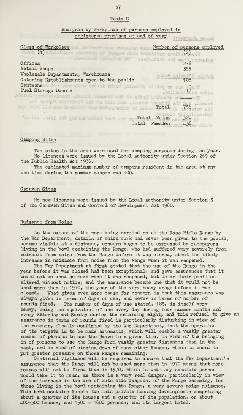 Table C Analysis by workplace of persona employed in registered premises at end of year > t p Class of Workplace 0) Number of persons employed Offices Retail Shops Wholesale Departments, Warehouses Catering Establishments open to the public Canteens Fuel Storage Depots 276 355 108 Total 756 Total Males 320 Total Females 436 Camping Sites Two sites in the area were used for camping purposes during the year. No licences were issued by the Local Authority under Section 269 of the Public Health Act 1936. The estimated maximum number of campers resident in the area at any one time during the summer season was 100. Caravan Sites No new licences were issued by the Local Authority under Section 3 of the Caravan Sites and Control of Development Act i960. Nuisance from Noise As the extent of the work being carried on at the Ross Rifle Range by the War Department, details of which work had never been given to the public, became visible at a distance, concern began to be expressed by ratepayers living in the bowl containing the Range, who had suffered very severely from nuisance from noise from the Range before it was closed, about the likely increase in nuisance from noise from the Range when it was reopened. The War Department at first stated that the use of the Range in the year before it was closed had been exceptional, and gave assurances that it would not be used so much when it was reopened, but later their position altered without notice, and the assurance became one that it would not be used more than in 1970, the year of the very heavy usage before it was closed. V/hat gives even more cause for concern is that this assurance was always given in terms of days of use, and never in terms of number of rounds fired. The number of days of use stated, 185, is itself very heavy, being the equivalent of use every day during four summer months and every Saturday and Sunday during the remaining eight, and this refusal to give an assurance in terms of rounds fired is particularly disturbing in view of the rumours, finally confirmed by the War Department, that the operation of the targets is to be made automatic, which will enable a vastly greater number of persons to use the Range in a given time, in view of the bringing in of persons to use the Range from vastly greater distances than in the past, and in view of closing down of many other Ranges, which is bound to put greater pressure on those Ranges remaining. Continual vigilance will be required to ensure that the War Department's assurance that the Range will not be used more than in 1970 means that more rounds will not be fired than in 1970, which is v/hat any sensible person would take it to mean, as there is a very real danger, particularly in view of the increase in the use of automatic weapons, of the Range becoming, for those living in the bowl containing the Range, a very severe noise nuisance. This bowl contains Ross’s two main private housing developments comprising about a quarter of its houses and a quarter of its population, or about 400-500 houses, and 1500 - 1600 persons, and its largest hotel.