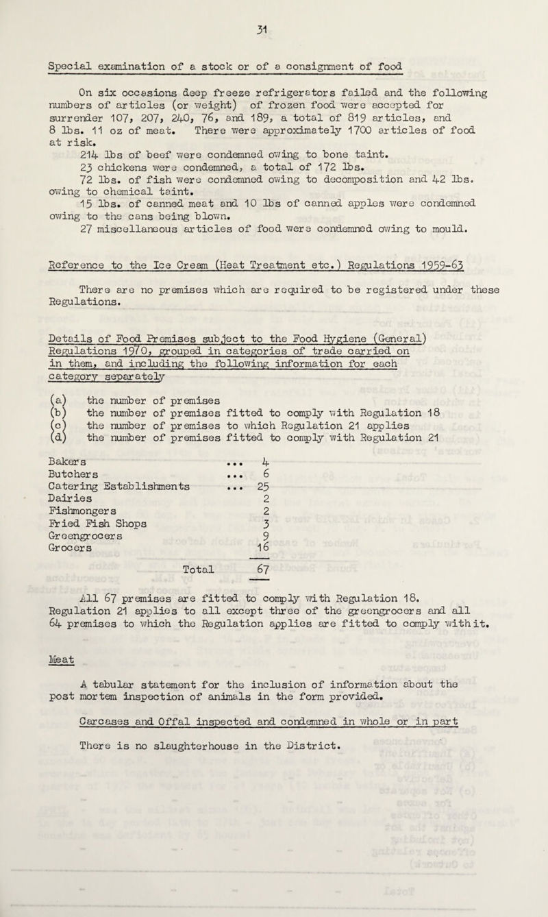 Special examination of a stock or of a consignment of food On six occasions deep freeze refrigerators failed and the following numbers of articles (or weight) of frozen food were accepted for surrender 107* 207* 240* 76* and 189? a total of 819 articles* and 8 lbs. 11 oz of meat. There we re approximately 1700 articles of food at risk. 214 lbs of heef were condemned owing to hone taint. 23 chickens were condemned* a total of 172 lbs. 72 lbs. of fish were condemned owing to decomposition and 42 lbs. owing to chemical taint. 15 lbs. of canned meat and 10 lbs of canned apples were condemned owing to the cans being blown. 27 miscellaneous articles of food were condemned owing to mould. Reference to the Ice Cream (Heat Treatment etc.) Regulations 1959-63 There are no premises which are required to be registered under these Regulations. Details of Food Premises sub.ject to the Food Hygiene (General) Regulations 1970* grouped in categories of trade carried on in them* and including the following information for each category separately (a) the number of premises (b) the number of premises fitted to comply with Regulation 18 (c) the number of premises to which Regulation 21 applies (d) the number of premises fitted to comply with Regulation 21 Baker s ... 4 Butchers ... 6 Catering Establishments ... 25 Dairies 2 Fishmonger s 2 Fried Fish Shops 3 Greengrocers 9 Grocers 16 Total 67 7,11 67 premises are fitted to conply with Regulation 18. Regulation 21 applies to all except three of the greengrocers and all 64 premises to which the Regulation applies are fitted to comply with it. Meat A tabular statement for the inclusion of information about the post mortem inspection of animals in the form provided. Carcases and Offal inspected and condemned in whole or in part There is no slaughterhouse in the District.