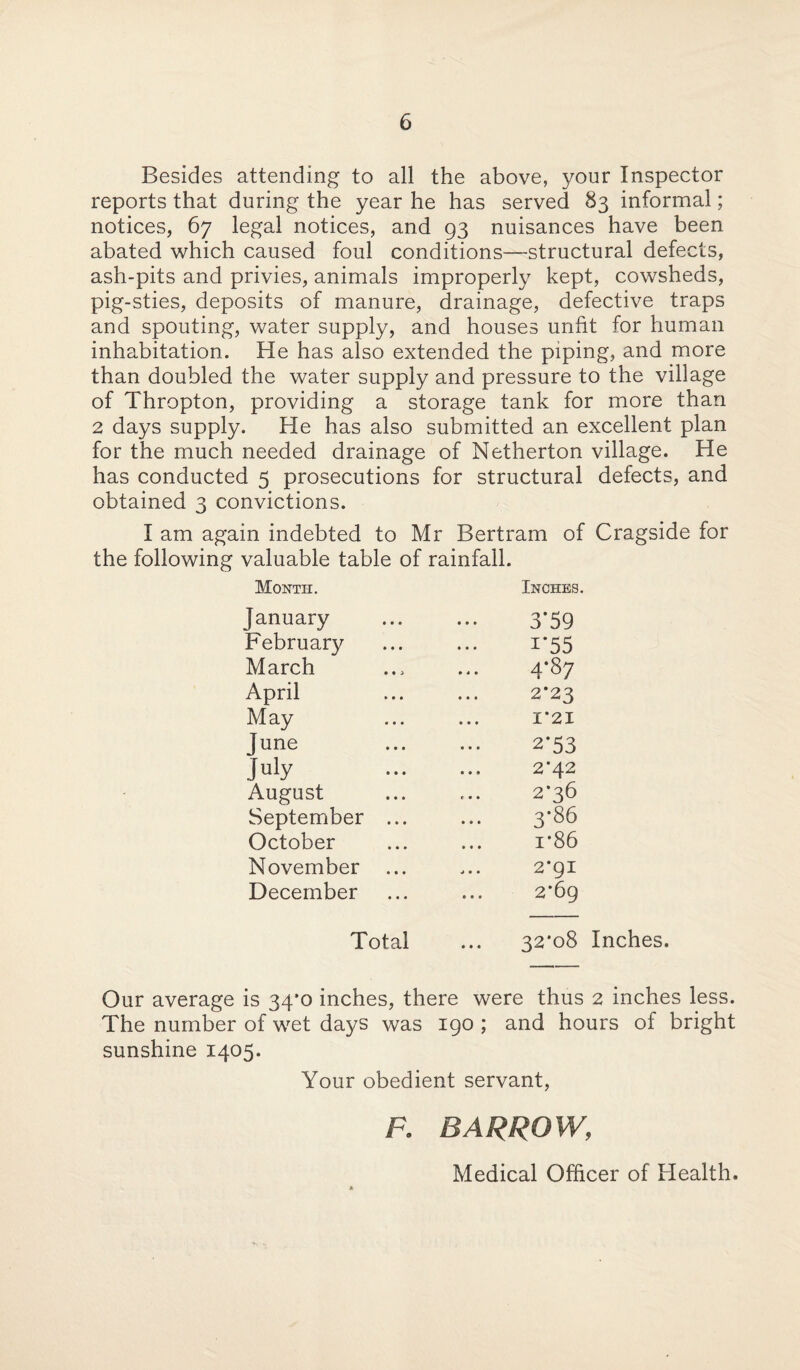Besides attending to all the above, your Inspector reports that during the year he has served 83 informal; notices, 67 legal notices, and 93 nuisances have been abated which caused foul conditions—structural defects, ash-pits and privies, animals improperly kept, cowsheds, pig-sties, deposits of manure, drainage, defective traps and spouting, water supply, and houses unfit for human inhabitation. He has also extended the piping, and more than doubled the water supply and pressure to the village of Thropton, providing a storage tank for more than 2 days supply. He has also submitted an excellent plan for the much needed drainage of Netherton village. He has conducted 5 prosecutions for structural defects, and obtained 3 convictions. I am again indebted to Mr Bertram of Cragside for the following valuable table of rainfall. Month. Inches. January 3'59 February I-55 March 4-87 April 2-23 May 1*21 June 2-53 July 2*42 August 2-36 September ... ... 3-86 October 1*86 November ... 2*91 December 2*69 Total ... 32*08 Inches. Our average is 34*0 inches, there were thus 2 inches less. The number of wet days was 190 ; and hours of bright sunshine 1405. Your obedient servant, F. BARROW, Medical Officer of Health.