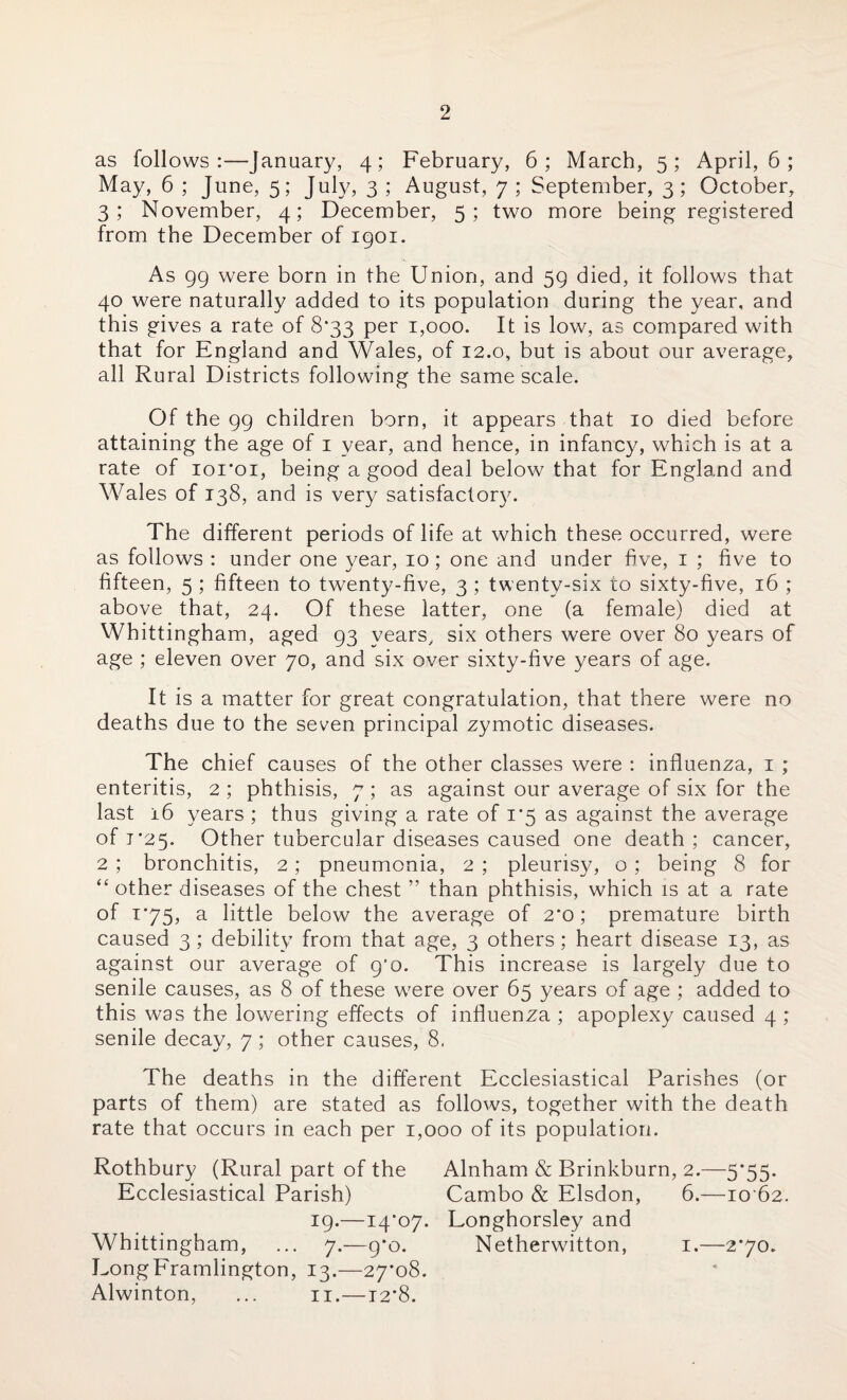 as follows:—January, 4; February, 6; March, 5; April, 6 ; May, 6 ; June, 5; July, 3 ; August, 7 ; September, 3; October, 3; November, 4; December, 5; two more being registered from the December of 1901. As 99 were born in the Union, and 59 died, it follows that 40 were naturally added to its population during the year, and this gives a rate of 8*33 per 1,000. It is low, as compared with that for England and Wales, of 12.0, but is about our average, all Rural Districts following the same scale. Of the 99 children born, it appears that 10 died before attaining the age of 1 year, and hence, in infancy, which is at a rate of ioroi, being a good deal below that for England and Wales of 138, and is very satisfactory. The different periods of life at which these occurred, were as follows : under one year, 10 ; one and under five, 1 ; five to fifteen, 5 ; fifteen to twenty-five, 3 ; twenty-six to sixty-five, 16 ; above that, 24. Of these latter, one (a female) died at Whittingham, aged 93 years, six others were over 80 years of age ; eleven over 70, and six over sixty-five years of age. It is a matter for great congratulation, that there were no deaths due to the seven principal zymotic diseases. The chief causes of the other classes were : influenza, 1 ; enteritis, 2 ; phthisis, 7 ; as against our average of six for the last 16 years ; thus giving a rate of 1*5 as against the average of 1*25. Other tubercular diseases caused one death ; cancer, 2 ; bronchitis, 2; pneumonia, 2 ; pleurisy, o ; being 8 for “ other diseases of the chest ” than phthisis, which is at a rate of 1*75, a little below the average of 2*0; premature birth caused 3 ; debility from that age, 3 others ; heart disease 13, as against our average of 9'o. This increase is largely due to senile causes, as 8 of these w7ere over 65 years of age ; added to this was the lowering effects of influenza ; apoplexy caused 4 ; senile decay, 7 ; other causes, 8. The deaths in the different Ecclesiastical Parishes (or parts of them) are stated as follows, together with the death rate that occurs in each per 1,000 of its population. Rothbury (Rural part of the Alnham & Brinkburn, 2.—5*55. Ecclesiastical Parish) Cambo & Elsdon, 6.—10 62. 19.—14*07. Longhorsley and Whittingham, ... 7.—9*0. Netherwitton, 1.—2*70. LongFramlington, 13.—27*08. Alwinton, ... 11.—12*8.