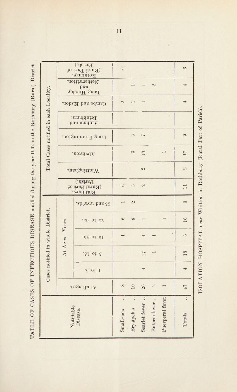 TABLE OF CASES OF INFECTIOUS DISEASE notified during the year 1902 in the Rothbury (Rural) District (•qsxnj jo U^T • Aanq qjojj -+3 • H • no jjiAvioqjay pun ifojsjojj .Suorq - - 03 og o o p S3 •uopsjg; pun oquinQ cs rH r-H o (D £ • rH n3 •uxuqquLig; pun urequjy <x> qU • rH -4-H o s •uopouqiuu.yq .oiioq; 03 o> CO <x> m O r—H c3 -4-i o H • UOJTItMjy CO CO rH r—H t— rH • mn qS u JJ jjq y\_ CO co (•qsxuna jo jinj ininyf) •A.xnq qjojj co CO 03 t—H rH •sptA^dn pun 99 1—1 Cd CO -4-3 o • H m • H P m u 0 '99 oj qz CO OC l-H rH 0 rH CD r—H o £ 1 02 CD be '9Z oj 91 !—H 1. rH co £ •rH rd <d • rH -4-3 <1 -4—* <1 •91 oj 9 t— rH r—H co rH o rt m CD in •9 oj 1 Q •sa§n ijn jy CO O rH co 04 r-H t— Notifiable Disease. Small-pox in c£ 1—H 0 £h *3 ?H h Scarlet fever ,. Enteric fever .. Puerperal fever Totals ISOLATION HOSPITAL near Wtiitton in Rothbuay (Rural Part of Parish).