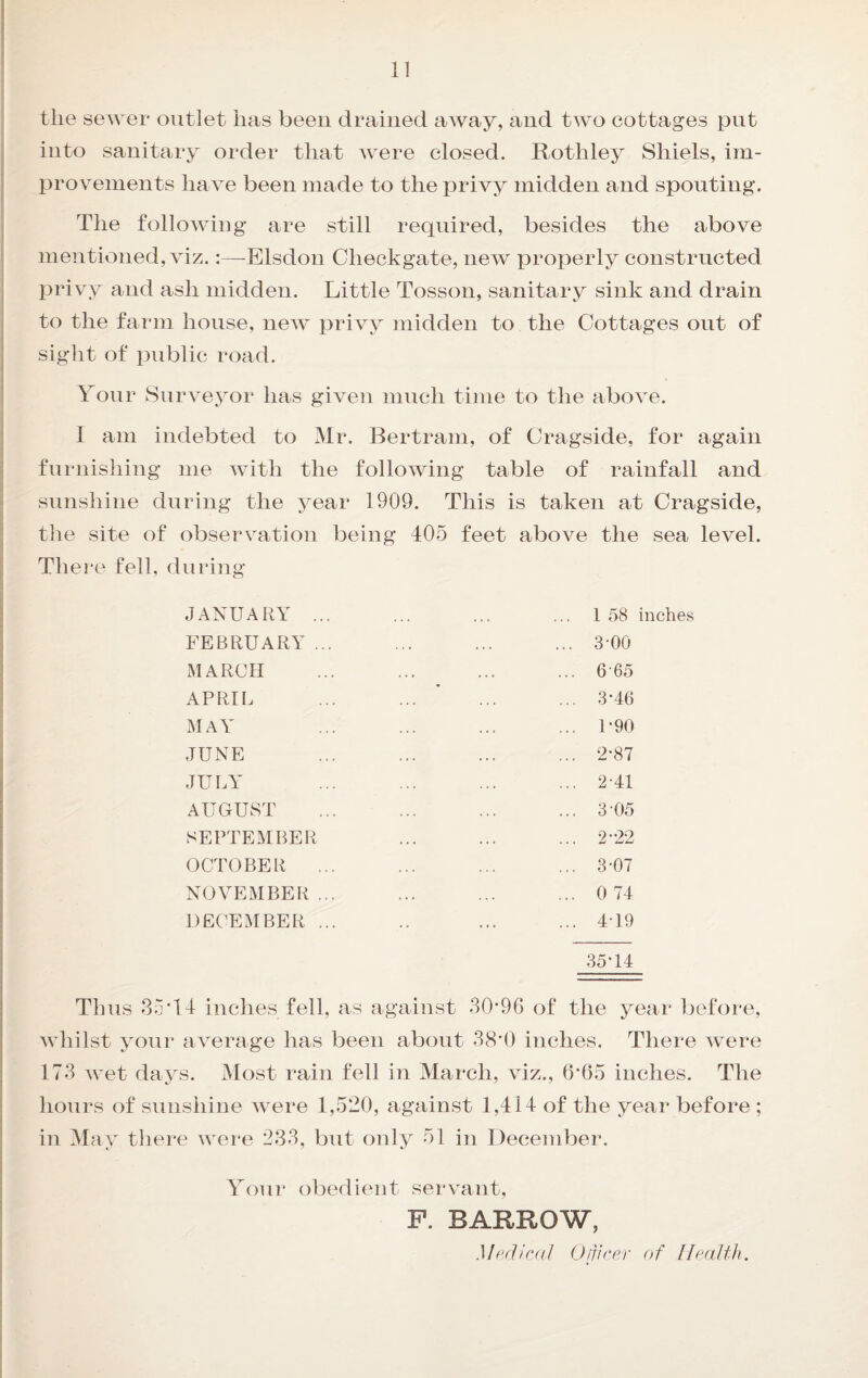 the sewer outlet has been drained away, and two cottages put into sanitary order that were closed. Rothley Shiels, im¬ provements have been made to the privy midden and spouting. The following are still required, besides the above mentioned, viz.:—Elsdon Checkgate, new properly constructed privy and ash midden. Little Tosson, sanitary sink and drain to the farm house, new privy midden to the Cottages out of sight of public road. Your Surveyor has given much time to the above. I am indebted to Mr. Bertram, of Cragside, for again furnishing me with the following table of rainfall and sunshine during the year 1909. This is taken at Cragside, the site of observation being 405 feet above the sea level. Thei'c fell, during JANUARY ... FEBRUARY ... MARCH APRIL MAY JUNE JULY AUGUST SEPTEMBER OCTOBER NOVEMBER ... DECEMBER ... I 58 inches 3-00 6-65 3-46 1- 90 2- 87 2- 41 3- 05 2-22 3- 07 0 74 4- 19 35T4 Thus 85T4 inches fell, as against 30’96 of the year before, whilst your average has been about 38*0 inches. There were 173 wet days. Most rain fell in March, viz., 64)5 inches. The hours of sunshine were 1,520, against 1,414 of the year before ; in May there were 233, but only 51 in December. Your obedient servant. P. BARROW, Medical (Jijicer of Health.