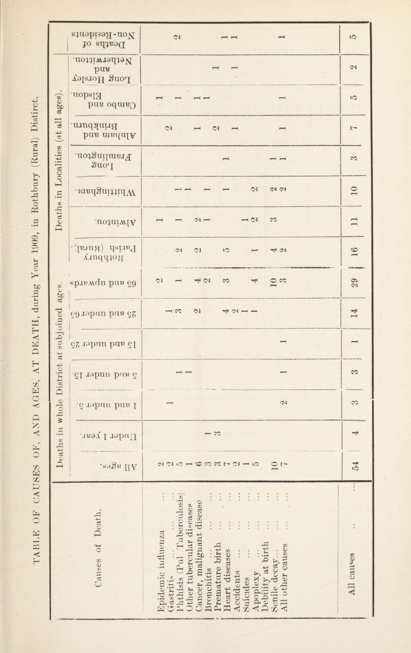 x: xd o Oi O C?! l-i t£) 1^ • r^ 'S d_< X O <n X. X W X < o -U3 O o % 7i V ^ (j9.i-Tp(in priB c^. T—I rc (M -Jti (M I—I. = e^ .i,^prra puT! Cl s;_ 5X ‘ispiui pM>! g •g .(xxDrin pciu ] cq Mual X Ji^pfill ^ ?c XIV O CO 0) 7j X o S2 o ♦ i s * Qj Tj p. 72 . ^ . J' CO ^ 3? o; X 5 o 5.2.■ . . . Jm y rrt. a; tH ^. XD t3 -kJ p-» ^ c3 2 'S ® 'r-nX -t^oo • • -t: - ^ P &c : .^d ® ; : ; th ; 2 r' O * CO (T!) ^ j-' >1 ^ 03 ^ ^ xjS-”S22 .2 -M -•P -o P 2 ^ 2 .2 >-, CD o p-prrt^T^xd ^ ^aioce‘2-^o o'o •'^ ^ _G -D5 03 1. t-| ^ O 3 P< I* ^ r—I P,OO^qpHC^<5lx^Px<1 j SXU9piS9XX-UO^ JO sqxB9a; CO rH rH lO ■iioxxiAiJ9qx9^ pU-B A9XSJ0XX Suoq; CD tX) cS ■Tiopsxa r-H rH rH rH lO 4J T ujnqquijg piiB uiBqnxv Cl 1—1 CO i-H b- OC a; • rH o •UOXgui[tTIBJ^ Suoq rH CO o h^l • f*^ X •raBqSuixxTix^W f“H —t r- ^ CO (M Ol o x: -i-i ce CD Q ■TIOXUIAIXV rH f-~< fT^ rH rH CO rH rH \>jn>i) q^’T.lBJ X.mqqxoj[ Oi CO LO I—1 (M CO rH Ij sp.iBAvdn puB g9 Ol —I CO CO tJH o CO os G<J ix CO CO lO CO CD cr o3 O