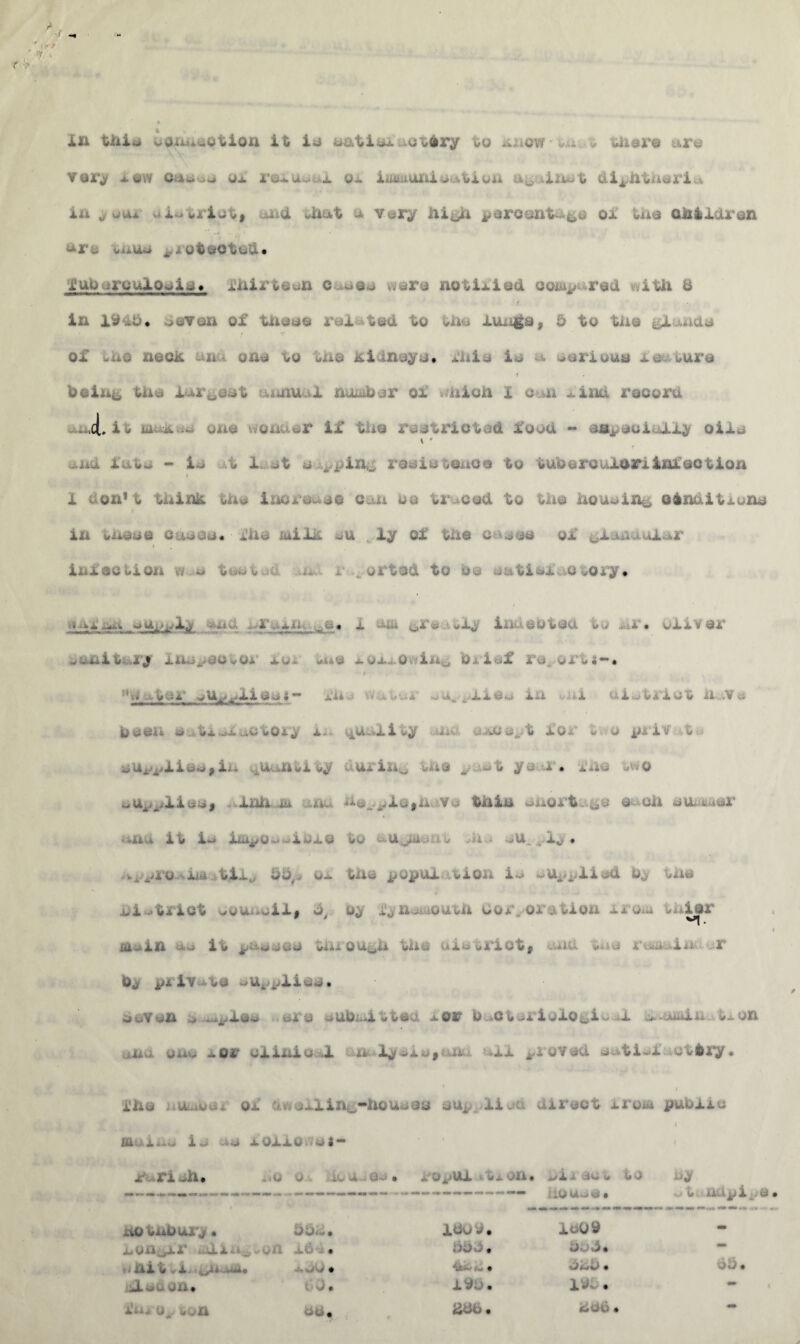 ' 1/ f ’ it , in this conjunction it la nut i el ntdry to nnow-v.A - there are very few cue as ox rexusex ox iimaxiination a^acwt diphtheria, in y *>a*' district* - a -tot a very high yoreon or Ui« children -re v**us A .= o tooted# I uo irculoeie. thirteen Cases \ not Hied ooajpered with 8 In ||4$« dev an of these related to lift lungs, 5 to the glands * ■ •* 1 f *? of the neck and oat to Utt Kidney . £hlo It i serious restore being tde largest aimuui naiatoer ox hieh i e,ai find record un.cl.it unhes one if the restrie , food - e*i. XXy oils \ * ina fate - is t l ot a ^ping resist©nee to tub©rculeriinfection » I don’t think the increase can ue traced to the housing Qenhitxans i in -none Oases. - Xhe Mild «stt . ly Of the c eee of glahaalar * infection was tested aid r aborted to os entief&Qtorjr* j4'-- i» r .Aik:. * a &re -it- inneoted . .r* diver -anit ry lu-^oe-or as* -ue a ox... o^-ing Oa id re ort*-# f , k* a to a* vUvyi.i Qs«*** rn. ■ i»u*.*r a.- ^Xi e«- in • si uiatriot n „v « been s.,tx«*r.iotoiy a., quality me exoe^t xor -« o *niv t garlics, la ai iin ^ urihv -in© _ st ye a. fns .no ntt^lieUf lnh ill -ui.. V thin short ..g© eaoh sUfcfcxer -aix it is iiu^o-v-icxo to *.ttjnens ni ■ -u .,ly • viVxo. 'n^atiA,., 88,. os the popui tion is eu^ylled to the *i .triot -y« -if, 8, Dj oa-n oo* oa . tion toior M-.in as it passes through the uietriot, and tne regain, or Oj pi iv - to supplies. seven s spie- ere aubieittea a or bctoxiologi- f ^nJui tion .ju one a or of ini a >1 wjttlyalufOik. .ax proved s ti~x ct try • i fhe MkAui of d»^eHin0-houees sup, lieu direct atom publxu < SQL.. ans A a .-■■•a a of x0 *i et** . - m. 0 Aw A Qv . ropux tx on. viAswj tO ny s t: nd^i^.e . * hothhury • 8 to. iootf. AiS— »— W . 1609 hon^xr oiiu^won .0 . 8to. toO# •» shit V i. ylA vAA. t . ^. and. 68# Jl- . on. 60# ids. Id . i* ho o^.- ton to. 206. ado. •