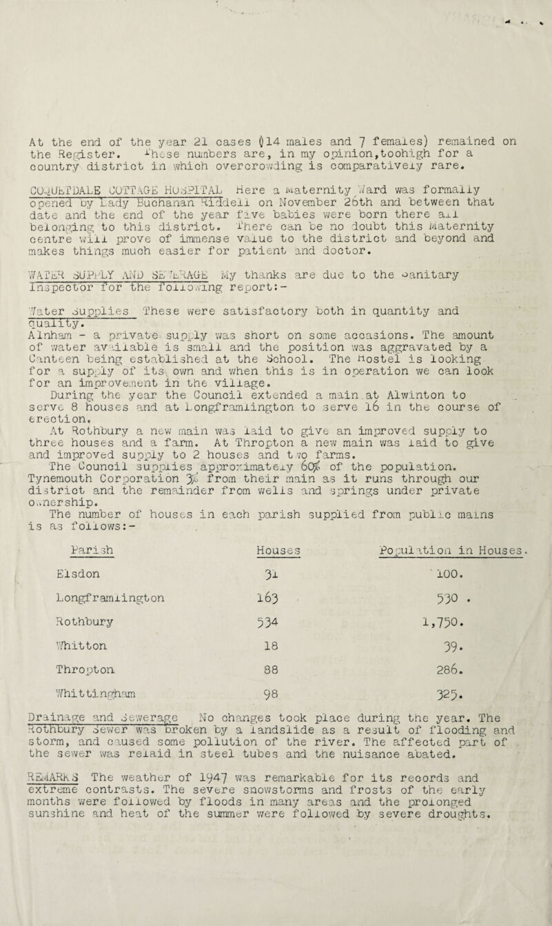 At the end of the year 21 cases Ql4 males and 7 females) remained on the Register. fhese numbers are, in my opinion,toohigh for a country district in which overcrowding is comparatively rare. COqUETDALE COTTAGE HOSPITAL Here a Maternity Ward was formally opened by Lady Buchanan Riddell on November 2bth and between that date and the end of the year five babies were born there a±i belonging to this district. There can be no doubt this Maternity centre will prove of immense value to the district and beyond and makes things much easier for patient and doctor. WATER Su'PrLY AND SE~ MR AGE My thanks are due to the sanitary Inspector for thefollowing report:- Water supplies These were satisfactory both in quantity and quality. Alnham - a private supply was short on some accasions. The amount of water available is small and the position was aggravated by a Canteen being established at the School. The hostel is looking for a supply of its. own and when this is in operation we can look for an improvement in the village. During the year the Council extended a main.at Alwinton to serve 8 houses and at Longframiington to serve i6 in the course of erection. At Rothbury a new main was laid to give an improved supply to three houses and a farm. At Thropton a new main was laid to give and improved supply to 2 houses and two farms. The Council supplies approximately 6o% of the population. Tynemouth Corporation % from their main as it runs through our district and the remainder from wells and springs under isrivate Ownership. The number of houses in each parish supplied from public mains is as follows:-* Parish Houses Population in Houses Elsdon 3i ■ 100. Longframiington 163 530 Rothbury 534 1,750. Whitton 18 39- Thropton 88 286. Whittingham 98 325. Drainage and Sewerage No changes took place during the year. The Rothbury Sewer was broken by a landslide as a result of flooding and storm, and caused some pollution of the river. The affected part of the sewer was reiaid in steel tubes and the nuisance abated. REMARKS The weather of 1947 was remarkable for its records and extreme contrasts. The severe snowstorms and frosts of the early months were followed by floods in many areas and the prolonged sunshine and heat of the summer we re followed by severe droughts.
