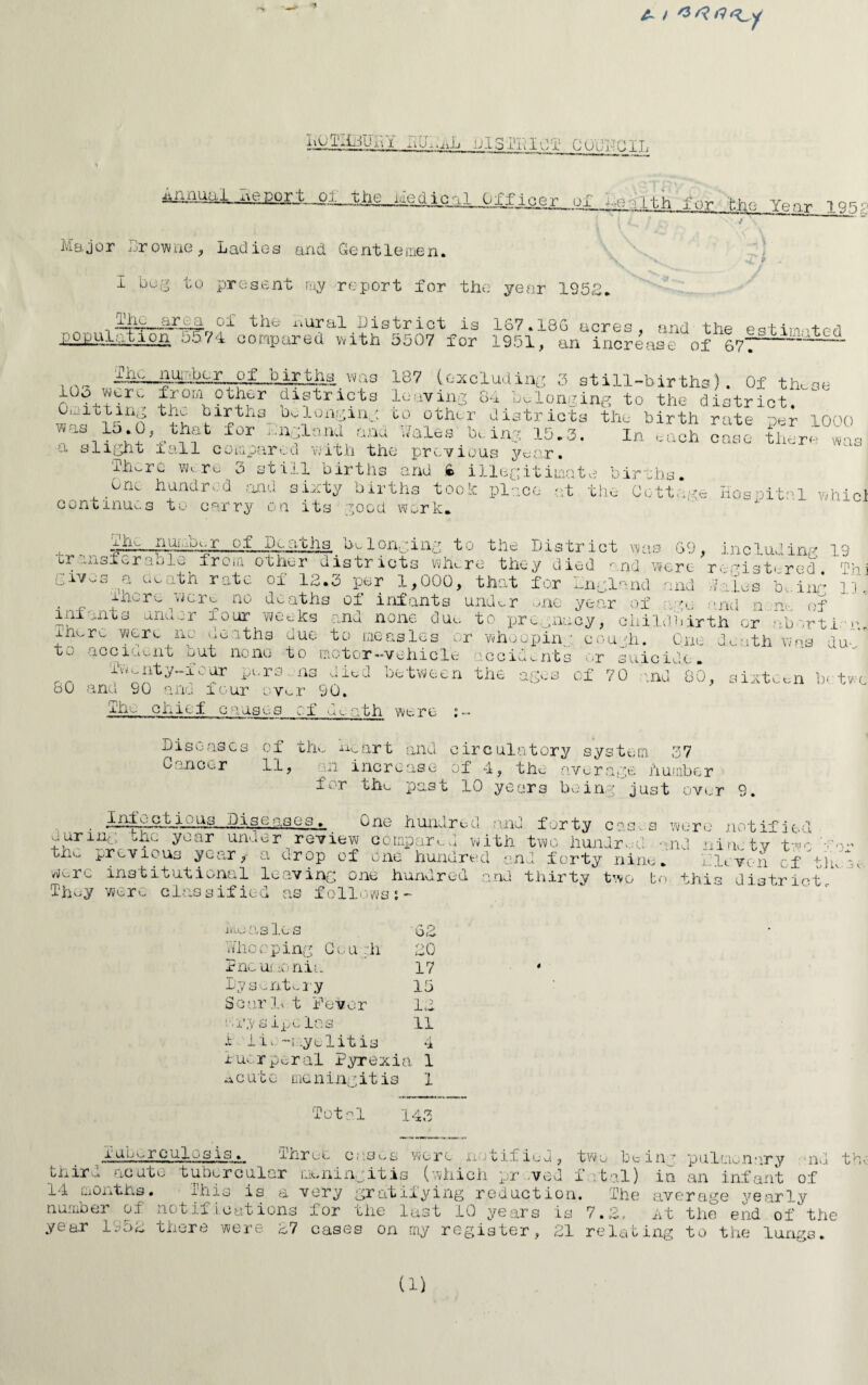 1 t- / WSA&ixi I;u^.iiL ul5IT;liVi! OOuHGIL Officer of iovith for- tho yp.v -.org Major Dr owne , Ladies and Gentlemen. I beg to present my report for the year 1952. t -- \ *>v i J 9 44,V1.. 0^' khe -L^ural District is 167.186 acres, and the est im-i+pd j-2lLu.k„^.Qi.\ 5574 compared with 5507 for 1951, an increase of - 5 i_p_tjis . w as 187 (excluding 3 still-births). Of these 1 from other districts leaving 84 belonging to the district. G._:ioting the births belonging to other districts the birth rate >r 1000 was 15 0 that for I^Xana and ifales bain3 15. 3. In each clc *as i- slight fall compared with the previous year. '?ilcrc ^^.3 still births and £ illegitimate births. One hundred and sixty births tool place at the Cottage Hosoital whicl continues to carry on its good work. ,. fjaw number of Deaths belonging to the District was 69, including 19 gi ...usf v,r aalu from other districts whore they died r nd were registered ^’h Siv-sna death rate of 12.3 per 1,000, that for Lngland and hU b,.ing if; pic re were no deaths of infants under one year of ago find n .no of infunisunder four weeks and none due to pregnacy, childbirth or abortin xheru. were no deaths due to measles or whooping cough. Cue death was dua t..^ accident uut none to motor—vehicle accidents or suicide. or, ptrs• 08 Jit'd bfetween the ages of 70 ana 00, sixteen bet*. 80 and 90 and lour over 90. xhe. chief c a us e s c f G. c a th were : Diseases of the ’heart and circulatory system 37 Cancer 11, ui increase of 4, the average number for the past 10 years being just over 9. . kiklkmhDA^.Q.-igiiOrSegL*._ 0ne hundred and forty cases wero notified during »hc year under review compared with two hundred and nine tv two go- tiu.. previous year, a crop of one hundred and forty nine* lit von of tlu ■ wtrc institutional leaving one hundred and thirty two to this district They were classified as follows:- me asle s 6 2 Whooping Cou ;h 20 Pne uraemia 17 Dysentery 15 Soar 1* t Fever 12 '•r;y s ipc las 11 1 liv.--i yelitis 4 Puerperal Pyrexia 1 acute me n Ing i t i s 1 Total 143 Tuberculosis. Three _ cases were notified, two being pulmonary nd acute tubercular meningitis (which pr ved fatal) in an infant of This is a very gratifying reduction. The average yearly number of notifications for the last 10 years is 7.2, At the end ofthe third 14 months. year 1952 there were 27 cases on my register, 21 relating to the lun ti- iD