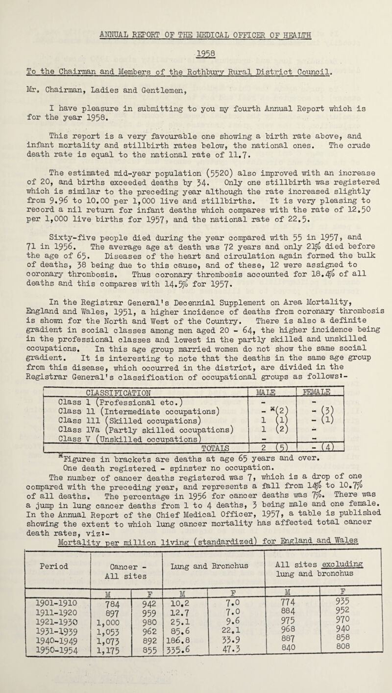 ANNUAL REPORT OF THE MEDICAL OFFICER OF HEALTH ■125& To the Chairman and Members of the Rothbury Rural District Council. Mr. Chairman, Ladies and Gentlemen, I have pleasure in submitting to you my fourth Annual Report which is for the year 1958* This report is a very favourable one showing a birth rate above, and infant mortality and stillbirth rates below, the national ones. The crude death rate is equal to the national rate of 11.7* The estimated mid-year population (5520) also improved with an increase of 20, and births exceeded deaths by 54* Only one stillbirth was registered which is similar to the preceding year although the rate increased slightly from 9.96 to 10,00 per 1,000 live and stillbirths. It is very pleasing to record a nil return for infant deaths which compares with the rate of 12,50 per 1,000 live births for 1957? and the national rate of 22.5. Sixty-five people died during the year compared with 55 in 1957? ani 71 in 1956. The average age at death was 72 years and only 21$ died before the age of 65. Diseases of the heart and circulation again formed the bulk of deaths, 58 being due to this cause, and of these, 12 were assigned to coronary thrombosis. Thus coronary thrombosis accounted for 18.4$ of all deaths and this compares with 14.5$ for 1957* In the Registrar General’s Decennial Supplement on Area Mortality, England and Wales, 1951? a higher incidence of deaths from coronary thrombosis is shown for the North and West of the Country. There is also a definite gradient in social classes among men aged 20 - 64, the higher incidence being in the professional classes and lowest in the partly skilled and unskilled occupations. In this age group married women do not show the same social gradient. It is interesting to note that the deaths in the same age group from this disease, which occurred in the district, are divided in the Registrar General’s classification of occupational groups as follows*- CLASSIFICATION MALE FEMALE Class 1 (Professional etc.) Class 11 (intermediate occupations) Class 111 (Skilled occupations) Class lVa (Partly skilled occupations) Class V (Unskilled occupations) - *(2) 1 w 1 (2) —- l 1 l 1 1 1 TOTALS 2 (5) - (4) ^Figures in brackets are deaths at age 65 years and over. One death registered - spinster no occupation. The number of cancer deaths registered was 7? which is a drop of one oompared with the preceding year, and represents a fall from 14$ 'to 10.7$ of all deaths. The percentage in 1958 for cancer deaths was 7$. There was a jump in lung cancer deaths from 1 to 4 deaths, 5 being male and one female. In the Annual Report of the Chief Medical Officer, 1957? a table is published showing the extent to which lung cancer mortality has affected total cancer death rates, vizs- Mortality per million living (standardized) for England and Wales Period .Hi.. —~ Cancer - Lung and Bronchus All sites excluding All sites lung and bronchus M F M F M F 1901-1910 784 942 10.2 7.0 774 935 1911-1920 897 959 12.7 7.0 884 952 1921-1930 1,000 980 25.1 9.6 975 970 1931-1939 1,053 962 85.6 22.1 968 940 1940-1949 1,075 892 186.8 33.9 887 858 1950-1954 1,175 855 355.6 47.3 840 808