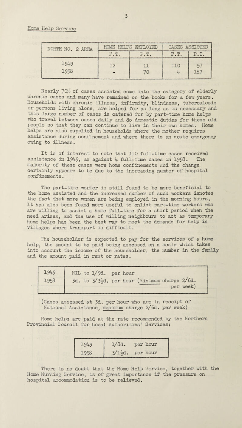 Home Help Service NORTH NO. 2 AREA HOME HELPS EMPLOYED CASES ASSISTED P.T. P.T. P.T. P.T. 1949 12 11 110 57 1953 — 70 _ 4 167 Nearly 7O/o of cases assisted come into the category of elderly chronic cases and many have remained on the books for a few years. Households with chronic illness, infirmity, blindness, tuberculosis or persons living alone, are helped for as long as is necessary and this large number of cases is catered for by part-time home helps who travel between cases daily and do domestic duties for these old people so tnat they can continue to live in their own homes. Home helps are also supplied in households where the mother requires assistance during confinement and where there is an acute emergency owing to illness. It is of interest to note that 110 full-time cases received assistance in 1949, as against 4 full-time cases in 1958. The majority of these cases were home confinements and the change certainly appears to be due to the increasing number of hospital confinements. The part-time worker is still found to be more beneficial to the home assisted and the increased number of such workers denotes the fact that more women are being employed in the morning hours. It has also been found more useful to enlist part-time workers who are willing to assist a home full-time for a short period when the need arises, and the use of willing neighbours to act as temporary home helps has been the best way to meet the demands for help in villages where transport is difficult. The householder is expected to pay for the services of a home help, the amount to be paid being assessed on a scale which takes into account the income of the householder, the number in the family and the amount paid in rent or rates. 1949 NIL to l/9d. per hour 1958 3d. to 3/3^d. per hour (Minimum charge 2/6d. per week) (Cases assessed at 3&. Per hour who are in receipt of National Assistance, maximum charge 2/6d. per week) Home helps are paid at the rate recommended by the Northern Provincial Council for Local Authorities’ Services: 1949 l/8d. per hour 1958 3/l-gd. per hour There is no doubt that the Home Help Service, together with the Home Nursing Service, is of great importance if the pressure on hospital accommodation is to be relieved.