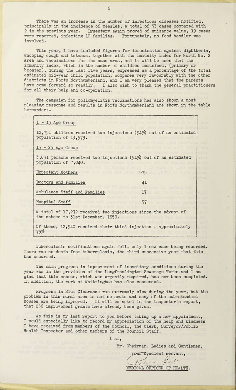 There was an increase in the number of infectious diseases notified, principally in the incidence of measles, a total of 53 cases compared with 2 in the previous year. dysentery again proved of nuisance value, 19 cases were reported, infecting 10 families. Fortunately, no food handler was involved. This year, I have included figures for immunisation against diphtheria, whooping cough and tetanus, together with the immunity index for North No. 2 Area and vaccinations for the same area, and it will be seen that the immunity index, which is the number of children immunised, (primary or booster), during the last five years, expressed as a percentage of the total estimated mid-year child population, compares very favourably with the other districts in North Northumberland, and I am very pleased that the parents have come forward so readily. I also wish to thank the general practitioners for all their help and co-operation. The campaign for poliomyelitis vaccinations has also shown a most pleasing response and results in North Northumberland are shown in the table hereunder:- 1-15 Age Group 12,751 children received two injections (94$) out of an estimated population of 13,573* 15-25 Age Group 3,831 persons received two injections (54$) out of an estimated population of 7?040. Expectant Mothers 575 Doctors and Families 41 Ambulance Staff and Families 17 Hospital Staff 57 A total of 17,272 received two injections since the advent of the scheme to 31st December, 1959* Of these, 12,940 received their third injection - approximately 157 Tuberculosis notifications again fell, only 1 new case being recorded. There was no death from tuberculosis, the third successive year that this has occurred. The main progress in improvement of insanitary conditions during the year was in the provision of the Longframlington Sewerage Works and I am glad that this scheme, which was urgently required, has now been completed. In addition, the work at Whittingham has also commenced. Progress in Slum Clearance was extremely slow during the year, but the problem in this rural area is not so acute and many of the sub-standard houses are being improved. It will be noted in the Inspector’s report, that 256 improvement grants have already been given. As this is my last report to you before taking up a new appointment, I would especially like to record my appreciation of the help and kindness I have received from members of the Council, the Clerk, Surveyor/Public Health Inspector and other members of the Council Staff. I am Mr• Chairman, Ladies and Gentlemen MEDICAL OFFICER OF HEALTH