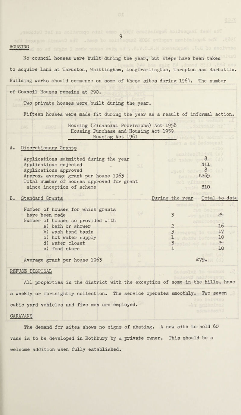 HOUSING No council houses were built during the year, but steps have been taken to acquire land at Thrunton, V'/hittingham, Longfrainlington, Thropton and Harbottle. Building works should commence on some of these sites during 1964. The number of Council Houses remains at 290. Two private houses were built during the year. Fifteen houses were made fit during the year as a result of informal action. Housing (Financial Provisions) Act 1958 Housing Purchase and Housing Act 1959 Housing Act I96I A. Discretionary Grants Applications submitted during the year 8 Applications rejected Applications approved Approx, average grant per house I963 Total number of houses approved for grant since inception of scheme Standard Grants During the year Nil 8 £263 310 Totcil to date Number of houses for which grants have been made 3 24 Number oi houses so provided v/ith a) bath or shower 2 16 b) wash hand basin 3 17 c) hot water supply 1 10 d) water closet 3 24 e) food store 1 10 Average grant per house I963 ^^79* REFUSE DISPOSAL All properties in the district with the exception of some in the hills, have a weekly or fortnightly collection. The service operates smoothly. Two seven cubic yard vehicles and five men are employed. CARAVANS The demand for sites shows no signs of abating. A new site to hold 60 vans is to be developed in Rothbury by a private owner. This should be a welcome addition when fully established.