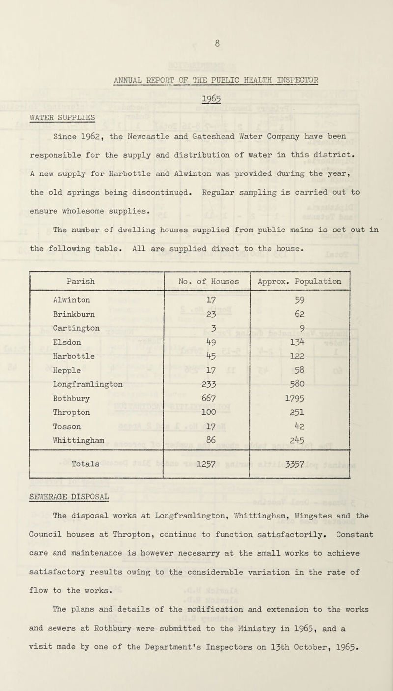ANNUAL REPORT OF THE PUBLIC HEALTH INSPECTOR 1965 WATER SUPPLIES Since 1962, the Newcastle and Gateshead Water Company have been responsible for the supply and distribution of water in this district. A new supply for Harbottle and Alwinton was provided during the year, the old springs being discontinued. Regular sampling is carried out to ensure wholesome supplies. The number of dwelling houses supplied from public mains is set out in the following table. All are supplied direct to the house. Parish No. of Houses Approx. Population Alwinton 17 39 Brinkburn 23 62 Cartington 3 9 Elsdon 49 134 Harbottle 45 122 Hepple 17 58 Longframlington 233 380 Rothbury 66 7 1795 Thropton 100 251 Tosson 17 42 Whittingham 86 245 Totals :, 1257 3357 SEWERAGE DISPOSAL The disposal works at Longframlington, Whittingham, Wingates and the Council houses at Thropton, continue to function satisfactorily. Constant care and maintenance is however necesarry at the small works to achieve satisfactory results owing to the considerable variation in the rate of flow to the works. The plans and details of the modification and extension to the works and sewers at Rothbury were submitted to the Ministry in 1965? and a visit made by one of the Department's Inspectors on 13th October, 1983*