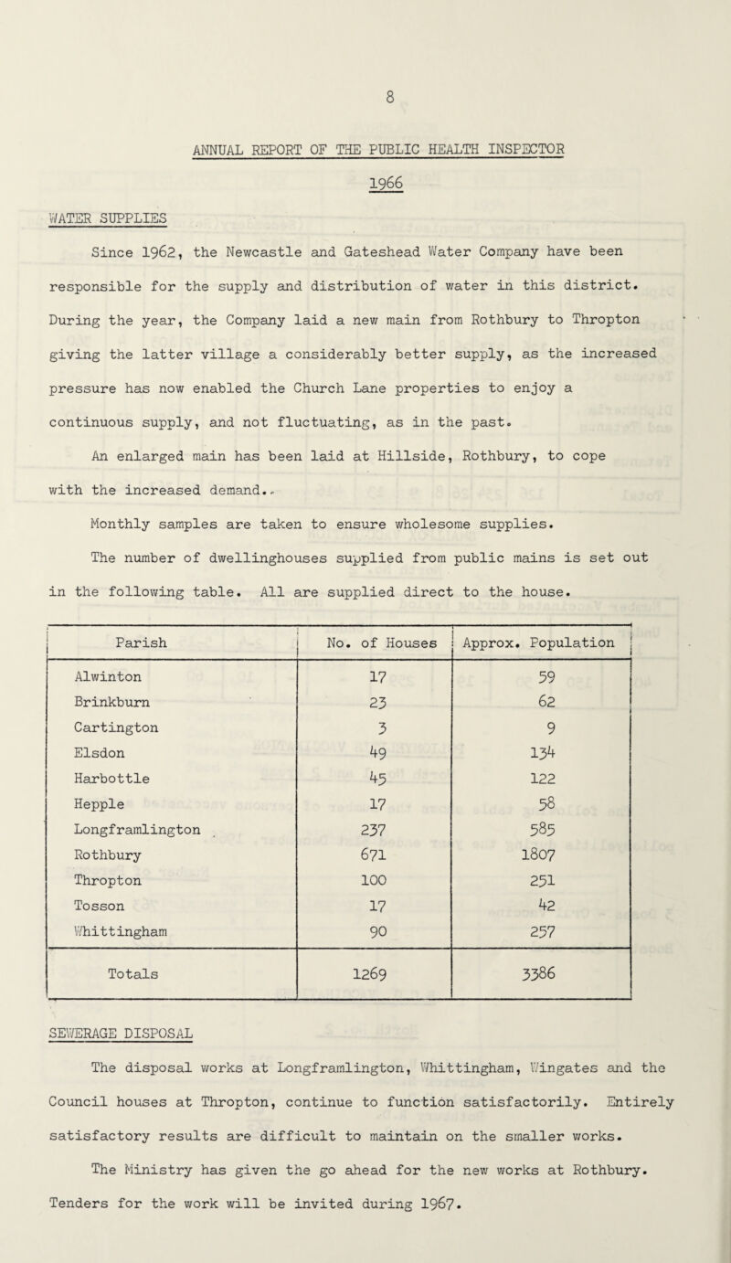 ANNUAL REPORT OF THE PUBLIC HEALTH INSPECTOR 1966 WATER SUPPLIES Since 1962, the Newcastle and Gateshead Water Company have been responsible for the supply and distribution of water in this district. During the year, the Company laid a new main from Rothbury to Thropton giving the latter village a considerably better supply, as the increased pressure has now enabled the Church Lane properties to enjoy a continuous supply, and not fluctuating, as in the past. An enlarged main has been laid at Hillside, Rothbury, to cope with the increased demand.. Monthly samples are taken to ensure wholesome supplies. The number of dwellinghouses supplied from public mains is set out in the following table. All are supplied direct to the house. i Parish No. of Houses ... ..—» j : Approx. Population Alwinton 17 59 Brinkburn 23 62 Cartington 3 9 Elsdon ^9 134 Harbottle ^3 122 Hepple 17 58 Longframlington 237 585 Rothbury 671 1807 Thropton 100 251 Tosson 17 42 Whittingham 90 257 Totals 1269 5386 SEWERAGE DISPOSAL The disposal works at Longframlington, Whittingham, Wingates and the Council houses at Thropton, continue to function satisfactorily. Entirely satisfactory results are difficult to maintain on the smaller v/orks. The Ministry has given the go ahead for the new works at Rothbury. Tenders for the work will be invited during 1967*