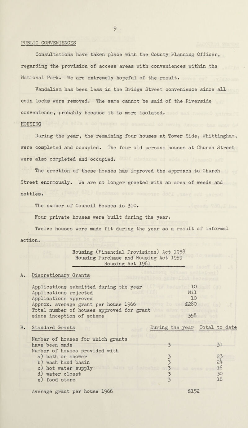 PUBLIC CONVENIENCES Consultations have taken place with the County Planning Officer, regarding the provision of access areas with conveniences within the National Park. We are extremely hopeful of the result. Vandalism has been less in the Bridge Street convenience since all coin locks were removed. The same cannot be said of the Riverside convenience, probably because it is more isolated. HOUSING During the year, the remaining four houses at Tower Side, Whittingham, were completed and occupied. The four old persons houses at Church Street were also completed and occupied. The erection of these houses has improved the approach to Church Street enormously. We are no longer greeted with an area of weeds and nettles. The number of Council Houses is 310* Four private houses were built during the year. Twelve houses were made fit during the year as a result of informal action. Housing (Financial Provisions) Act 1958 Housing Purchase and Housing Act 1959 Housing Act 1961 A. Discretionary Grants Applications submitted during the year 10 Applications rejected Nil Applications approved 10 Approx, average grant per house 1966 £280 Total number of houses approved for grant since inception of scheme 358 B. Standard Grants During the year Total to date Number of houses for which grants have been made 3 51 Number of houses provided with a) bath or shower 3 23 b) wash hand basin 3 24 c) hot water supply 5 16 d) water closet 3 30 e) food store 3 16 Average grant per house 1966 £152