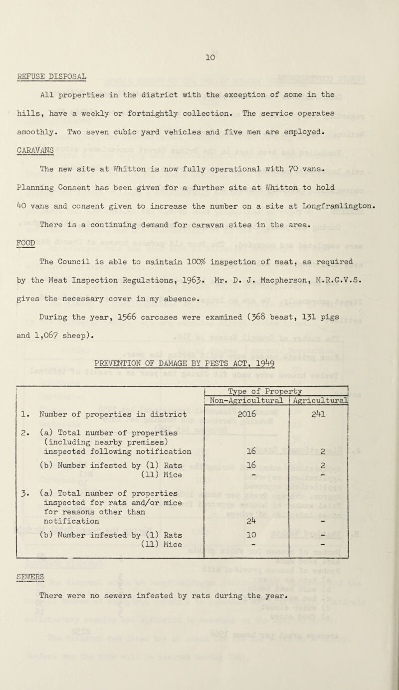 REFUSE DISPOSAL All properties in the district with the exception of some in the hills, have a weekly or fortnightly collection. The service operates smoothly. Two seven cubic yard vehicles and five men are employed. CARAVANS The new site at Whitton is now fully operational with 70 vans. Planning Consent has been given for a further site at Whitton to hold 40 vans and consent given to increase the number on a site at Longframlington. There is a continuing demand for caravan sites in the area. FOOD The Council is able to maintain 100% inspection of meat, as required by the Meat Inspection Regulations, 1963* Mr. D. J. Macpherson, M.R.C.V.S. gives the necessary cover in my absence. During the year, 1566 carcases were examined (368 beast, 131 pigs and 1,067 sheep). PREVENTION OF DAMAGE BY PESTS ACT, 1949 Type of Property Non-Agricultural Agricultural 1. Number of properties in district 2016 241 2. (a) Total number of properties (including nearby premises) inspected following notification 16 2 (b) Number infested by (1) Rats 16 2 (11) Mice - — 3. (a) Total number of properties inspected for rats and/or mice . for reasons other than notification 24 — (b) Number infested by (1) Rats 10 — (11) Mice — — 3EWEPJS There were no sewers infested by rats during the year.