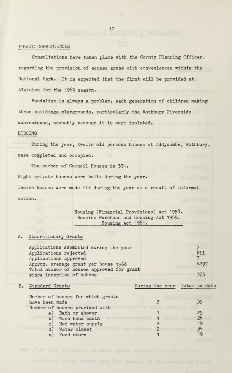 PUBLIC CONVENIENCES Consultations have taken place with the County Planning Officer, regarding the provision of access areas with conveniences within the National Park. It is expected that the first will be provided at Alwinton for the 1969 season. Vandalism is always a problem, each generation of children making these buildings playgrounds, particularly the Rothbury Riverside convenience, probably because it is more isolated. HOUSING During the year, twelve old persons houses at Addycombe, Rothbury, were completed and occupied. The number of Council Houses is J>J>b. Eight private houses were built during the year. Twelve houses were made fit during the year as a result of informal action. Housing (Financial Provisions) Act 1958. Housing Purchase and Housing Act 1959* Housing Act 1961. A. Discretionary Grants Applications submitted during the year 7 Applications rejected Nil Applications approved 7 Approx, average grant per house 1968 £297 Tctal number of houses approved for grant since inception of scheme 375 B. Standard Grants During the year Total to date Number of houses for which grants have been made 2 35 Number of a) houses provided with Bath or shower 1 25 b) Wash hand basin 1 26 c) Hot water supply 2 19 d) Water closet 2 3^ e) Food store 1 19