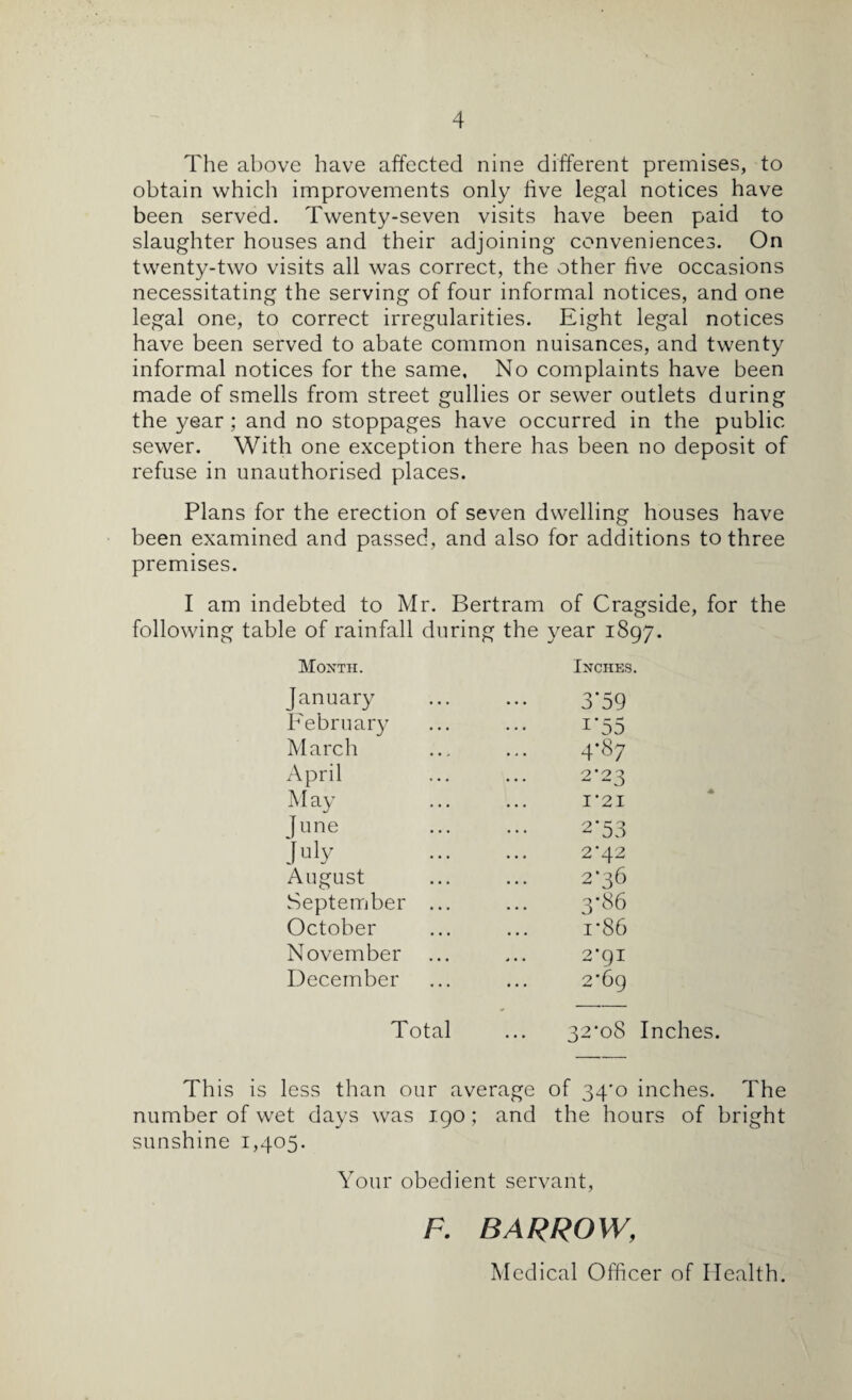 The above have affected nine different premises, to obtain which improvements only live legal notices have been served. Twenty-seven visits have been paid to slaughter houses and their adjoining conveniences. On twenty-two visits all was correct, the other live occasions necessitating the serving of four informal notices, and one legal one, to correct irregularities. Eight legal notices have been served to abate common nuisances, and twenty informal notices for the same, No complaints have been made of smells from street gullies or sewer outlets during the year; and no stoppages have occurred in the public sewer. With one exception there has been no deposit of refuse in unauthorised places. Plans for the erection of seven dwelling houses have been examined and passed, and also for additions to three premises. I am indebted to Mr. Bertram of Cragside, for the following table of rainfall during the year 1897. Month. Inches. January . 3-59 Februar}' ... ... 1*55 March ... ... 4*87 April ... ... 2'23 May ... ... I *21 Jnne 2-53 July 2-42 August ... ... 2*36 September ... ... 3’86 October ... ... i‘86 November ... ... 2*gi December ... ... 2’6g Total ... 32*08 Inches. This is less than our average of 34*0 inches. The number of wet days was igo; and the hours of bright sunshine 1,405. Your obedient servant. F. BARROW, Medical Officer of Health.