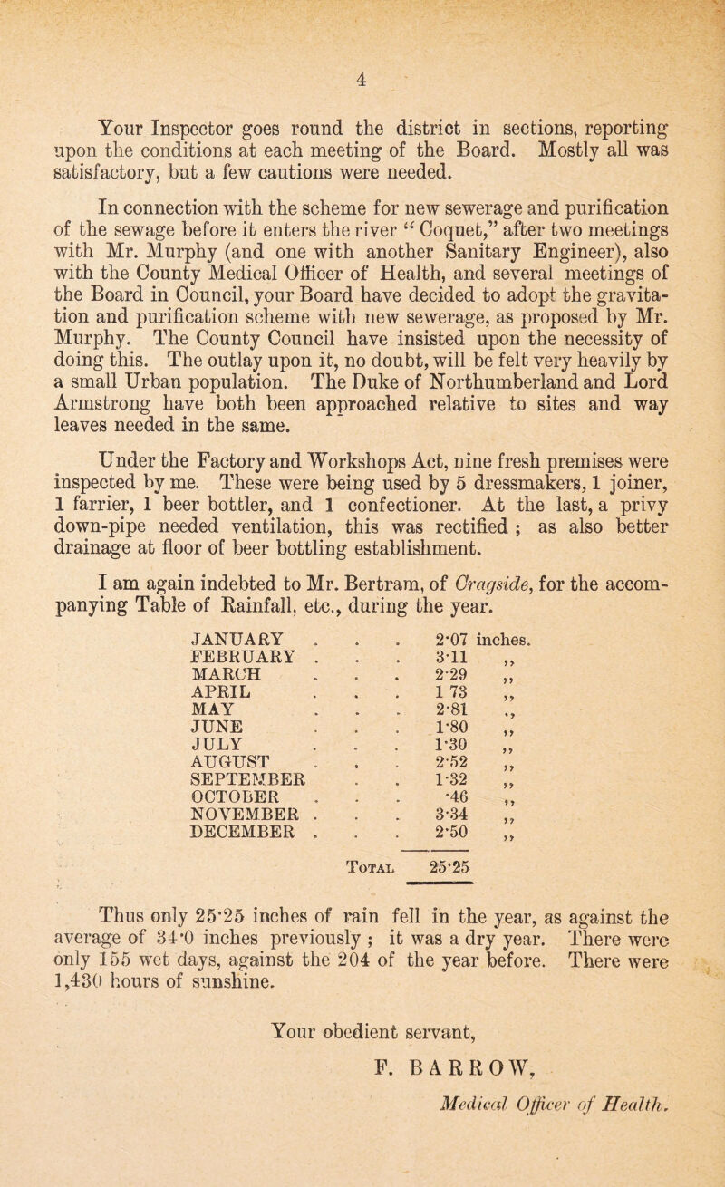 Your Inspector goes round the district in sections, reporting upon the conditions at each meeting of the Board. Mostly all was satisfactory, but a few cautions were needed. In connection with the scheme for new sewerage and purification of the sewage before it enters the river u Coquet,” after two meetings with Mr. Murphy (and one with another Sanitary Engineer), also with the County Medical Officer of Health, and several meetings of the Board in Council, your Board have decided to adopt the gravita¬ tion and purification scheme with new sewerage, as proposed by Mr. Murphy. The County Council have insisted upon the necessity of doing this. The outlay upon it, no doubt, will be felt very heavily by a small Urban population. The Duke of Northumberland and Lord Armstrong have both been approached relative to sites and way leaves needed in the same. Under the Factory and Workshops Act, nine fresh premises were inspected by me. These were being used by 5 dressmakers, 1 joiner, 1 farrier, 1 beer bottler, and 1 confectioner. At the last, a privy down-pipe needed ventilation, this was rectified ; as also better drainage at floor of beer bottling establishment. I am again indebted to Mr. Bertram, of Gragside, for the accom¬ panying Table of Rainfall, etc., during the year. JANUARY . FEBRUARY . MARCH APRIL MAY JUNE JULY AUGUST SEPTEMBER OCTOBER NOVEMBER . DECEMBER . Total 25*25 Thus only 25*25 inches of rain fell in the year, as against the average of 34*0 inches previously ; it was a dry year. There were only 155 wet days, against the 204 of the year before. There were 1,430 hours of sunshine. Your obedient servant, F. BARROW, Medical Officer of Health, 2*07 inches. 3*11 2-29 1 73 2-81 1-80 1'30 2-52 1-32 *46 3*34 2*50 yy yy yy ' y yy yy yy y y yy yy yy