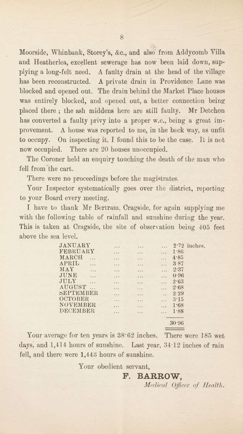 Moorside, Whinbank, Storey’s, &c., and also from Addycomb Yilla and Heatherlea, excellent sewerage has now been laid down, sup¬ plying a long-felt need. A faulty drain at the bead of the village has been reconstructed. A private drain in Providence Lane was blocked and opened out. The drain behind the Market Place houses was entirely blocked, and opened out, a better connection being placed there ; the ash middens here are still faulty. Mr Detchon has converted a faulty privy into a proper w.c., being a great im¬ provement. A house was reported to me, in the back way, as unfit to occupy. On inspecting it, I found this to be the case. It is not now occupied. There are 20 houses unoccupied. The Coroner held an enquiry touching the death of the man who fell from the cart. There were no proceedings before the magistrates. Your Inspector systematically goes over the district, reporting to your Board every meeting. I have to thank Mr Bertram, Cragside, for again supplying me with the following table of rainfall and sunshine during the year. This is taken at Cragside, the site of observation being 405 feet above the sea level. JANUARY FEBRUARY MARCH ... APRIL MAY JUNE JULY AUGUST ... SEPTEMBER OCTOBER NOVEMBER DECEMBER 2-72 inches. U86 4’85 3 87 2-37 0-96 2*63 2-68 229 3*15 1*68 1-88 30-96 Your average for ten years is 38*62 inches. There were 185 wet days, and 1,414 hours of sunshine. Last year, 34 12 inches of rain fell, and there were 1,443 hours of sunshine. Your obedient servant, P. BARROW, Medical Officer of Health.