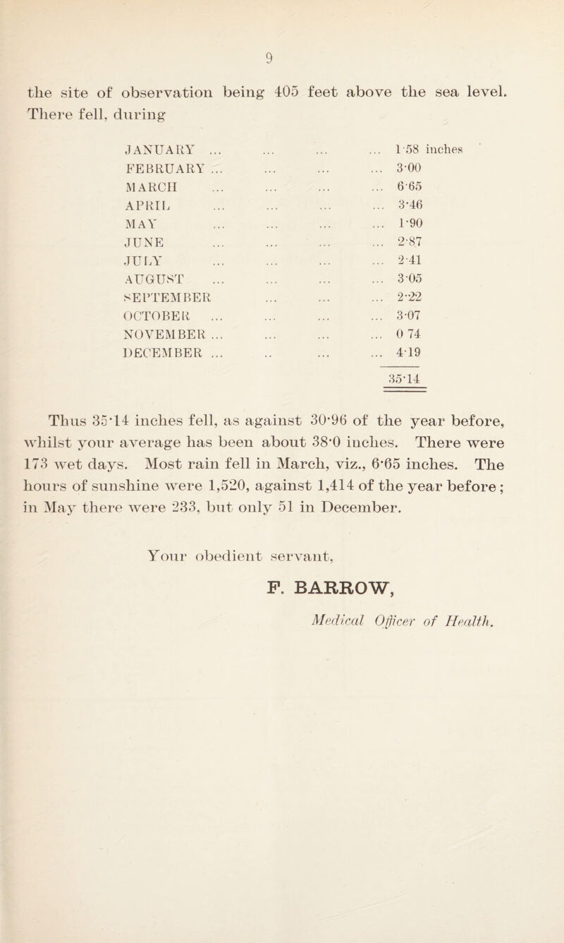 tlie site of observation being 405 feet above the sea leveh There fell, during JANUARY ... FEBRUARY ... MARCH APRIL MAY JUNE JULY AUGUST SEPTEMBER OCTOBER ... NOVEMBER ... DECEMBER ... T58 inches 3-00 6 65 3-46 P90 2- 87 241 3- 05 2*22 3-07 0 74 419 35'-14 Thus 35T4 inches fell, as against 30*96 of the year before, whilst your average has been about 38*0 inches. There were 173 wet days. Most rain fell in March, viz., 6*65 inches. The hours of sunshine were 1,520, against 1,414 of the year before ; in May there were 233, but only 51 in December. Your obedient servant, F. BARROW, Medical Officer of Health.