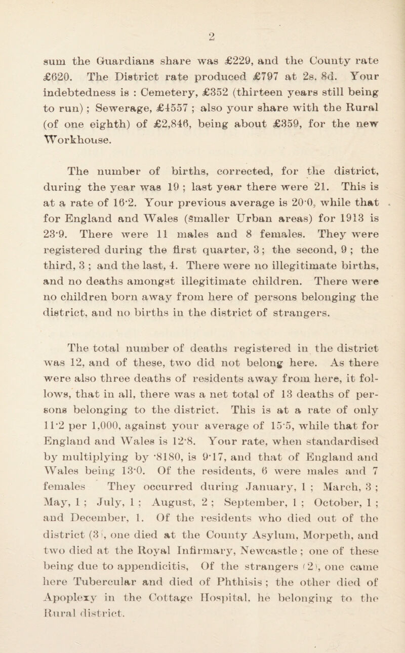 9 LA sum the Guardians share was £229, and the County rate £620. The District rate produced £797 at 2s. 8d. Your indebtedness is : Cemetery, £352 (thirteen years still being to run) ; Sewerage, £4557 ; also your share with the Ruml (of one eighth) of £2,846, being about £359, for the new Workhouse. The number of births, corrected, for the district, during the year was 19 ; last year there were 21. This is at a rate of 16*2. Your previous average is 20 0, while that , for England and Wales (Smaller Urban areas) for 1913 is 23*9. There were 11 males and 8 females. They were registered during the first quarter, 3; the second, 9 ; the third, 3 ; and the last, 4. There were no illegitimate births, and no deaths amongst illegitimate children. There were no children born away from here of persons belonging the district, and no births in the district of strangers. The total number of deaths registered in the district was 12, and of these, two did not belong here. As there were also three deaths of residents away from here, it fol¬ lows, that in all, there was a net total of 13 deaths of per¬ sons belonging to the district. This is at a rate of only 11 *2 per 1,000, against your average of 15'5, while that for England and Wales is 12*8. Your rate, when standardised by multiplying by *8180, is 9*17, and that of England and Wales being 13*0. Of the residents, 6 were males and 7 females They occurred during January, 1 ; March, 3 ; May, 1 ; July, 1 ; August, 2 ; September, 1 ; October, 1 ; and December, 1. Of the residents who died out of the district (3 >, one died at the County Asylum, Morpeth, and two died at the Royal Infirmary, Newcastle ; one of these being due to appendicitis, Of the strangers ( 2), one came here Tubercular and died of Phthisis ; the other died of Apoplexy in the Cottage Hospital, he belonging to the Rural district.