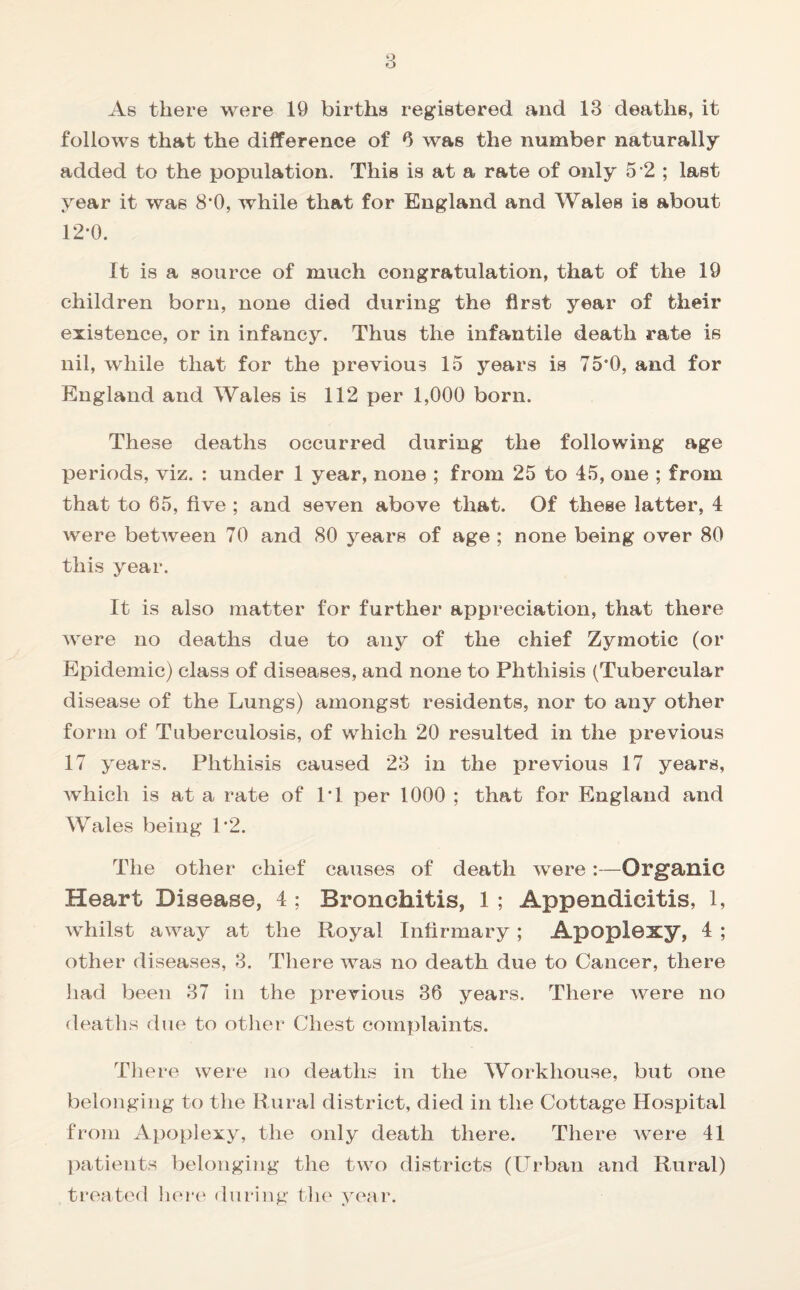 As there were 19 births registered and 13 deaths, it follows that the difference of 6 was the number naturally added to the population. This is at a rate of only 5 2 ; last year it was 8*0, while that for England and Wales is about 12-0. It is a source of much congratulation, that of the 19 children born, none died during the first year of their existence, or in infancy. Thus the infantile death rate is nil, while that for the previous 15 years is 75*0, and for England and Wales is 112 per 1,000 born. These deaths occurred during the following age periods, viz. : under 1 year, none ; from 25 to 45, one ; from that to 65, five ; and seven above that. Of these latter, 4 were between 70 and 80 years of age ; none being over 80 this year. It is also matter for further appreciation, that there were no deaths due to any of the chief Zymotic (or Epidemic) class of diseases, and none to Phthisis (Tubercular disease of the Lungs) amongst residents, nor to any other form of Tuberculosis, of which 20 resulted in the previous 17 years. Phthisis caused 23 in the previous 17 years, which is at a rate of PI per 1000 ; that for England and Wales being 1'2. The other chief causes of death were :—Organic Heart Disease, 4 ; Bronchitis, 1 ; Appendicitis, 1, whilst away at the Royal Infirmary ; Apoplexy, 4 ; other diseases, 3. There was no death due to Cancer, there had been 37 in the previous 36 years. There were no deaths due to other Chest complaints. There were no deaths in the Workhouse, but one belonging to the Rural district, died in the Cottage Hospital from Apoplexy, the only death there. There were 41 patients belonging the two districts (Urban and Rural) treated here during the year.
