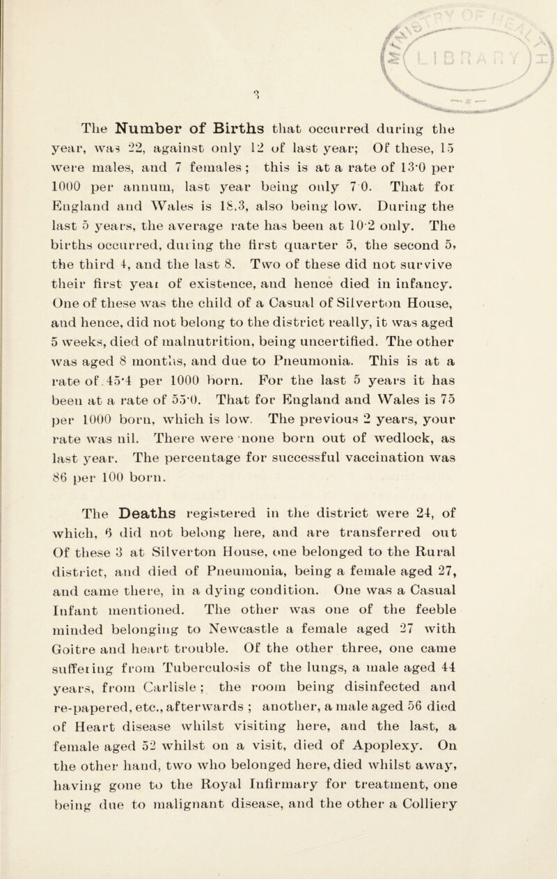 The Number of Births that occurred during the year, was 22, against only 12 of last year; Of these, 15 were males, and 7 females; this is at a rate of 13*0 per 1000 per annum, last year being only 7 0. That for England and Wales is 18.3, also being low. During the last 5 years, the average rate has been at 10-2 only. The births occurred, during the first quarter 5, the second 5, the third 4, and the last 8. Two of these did not survive their first yeat of existence, and hence died in infancy. One of these was the child of a Casual of Silverton House, and hence, did not belong to the district really, it was aged 5 weeks, died of malnutrition, being uncertified. The other was aged 8 montlis, and due to Pneumonia. This is at a rate of 45*4 per 1000 born. For the last 5 years it has been at a rate of 55‘(). That for England and Wales is 75 per 1000 born, which is low. The previous 2 years, your rate was nil. There were -none born out of wedlock, as last year. The percentage for successful vaccination was 86 per 100 born. The Deaths registered in the district were 24, of which, 6 did not belong here, and are transferred out Of these 3 at Silverton House, cme belonged to the Rural distinct, and died of Pneumonia, being a female aged 27, and came there, in a dying condition. One was a Casual Infant mentioned. The other was one of the feeble minded belonging to Newcastle a female aged 27 with Goitre and heart trouble. Of the other three, one came sulTeiing from Tuberculosis of the lungs, a male aged 44 years, from Carlisle; the room being disinfected and re-papered, etc., afterwards ; another, a male aged 56 died of Heart disease whilst visiting here, and the last, a female aged 52 whilst on a visit, died of Apoplexy. On the other hand, two who belonged here, died whilst away, having gone to the Royal Infirmary for treatment, one being due to malignant disease, and the other a Colliery