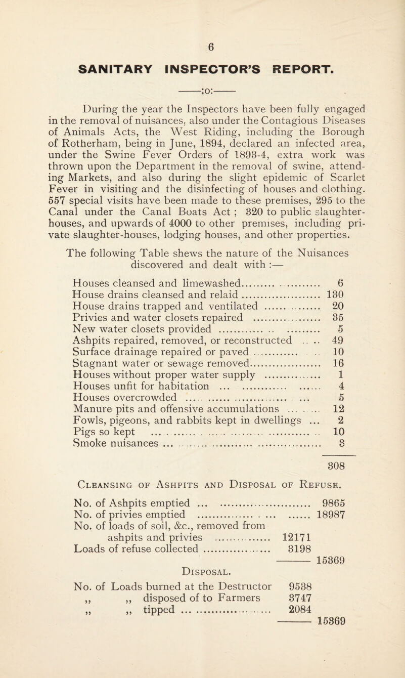 SANITARY INSPECTOR’S REPORT. -:o:- During the year the Inspectors have been fully engaged in the removal of nuisances, also under the Contagious Diseases of Animals Acts, the West Riding, including the Borough of Rotherham, being in June, 1894, declared an infected area, under the Swine Fever Orders of 1893-4, extra work was thrown upon the Department in the removal of swine, attend¬ ing Markets, and also during the slight epidemic of Scarlet Fever in visiting and the disinfecting of houses and clothing. 557 special visits have been made to these premises, 295 to the Canal under the Canal Boats Act ; 320 to public slaughter¬ houses, and upwards of 4000 to other premises, including pri¬ vate slaughter-houses, lodging houses, and other properties. The following Table shews the nature of the Nuisances discovered and dealt with :— Houses cleansed and limewashed.. 6 House drains cleansed and relaid. 130 House drains trapped and ventilated . 20 Privies and water closets repaired . 35 New water closets provided . 5 Ashpits repaired, removed, or reconstructed .... 49 Surface drainage repaired or paved . 10 Stagnant water or sewage removed. 16 Houses without proper water supply . 1 Houses unfit for habitation ... .. 4 Houses overcrowded . . . ... 5 Manure pits and offensive accumulations . 12 Fowls, pigeons, and rabbits kept in dwellings ... 2 Pigs so kept ... .. 10 Smoke nuisances ... ... 3 308 Cleansing of Ashpits and Disposal of Refuse. No. of Ashpits emptied . 9865 No. of privies emptied . 18987 No. of loads of soil, &c., removed from ashpits and privies . 12171 Loads of refuse collected . . 3198 - 15369 Disposal. No. of Loads burned at the Destructor 9538 ,, ,, disposed of to Farmers 3747 ,, ,, tipped . 2084 15369