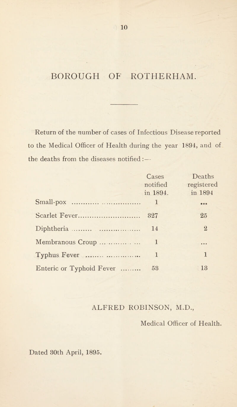 BOROUGH OF ROTHERHAM. Return of the number of cases of Infectious Disease reported to the Medical Officer of Health during the year 1894, and of the deaths from the diseases notified:— Cases notified in 1894. Small-pox . 1 Scarlet Fever. 827 Diphtheria . 14 Membranous Croup . . ... 1 Typhus Fever . 1 Enteric or Typhoid Fever ......... 58 Deaths registered in 1894 «ee 25 2 • • « 1 18 ALFRED ROBINSON, M.D., Medical Officer of Health. Dated 30th April, 1895.