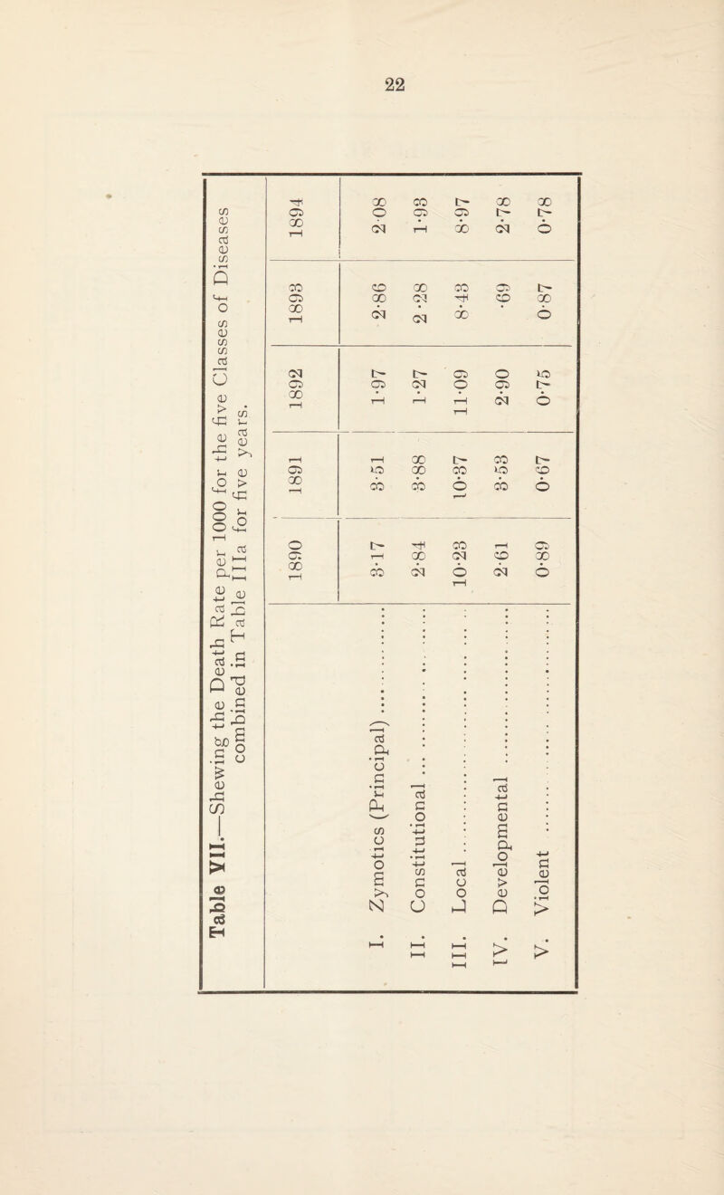 1894 CD © GN 1-98 8-97 X b- bq 0-78 X oo X) CO X b- CO CD oq H CO CD 00 T—1 bq oq X 6 oq b- b- 05 o X 05 05 oq o X b- CD rH tH rH rH rH bq 6 rH rH X b- X b- 05 o X X o ZD 'CD tH CO cb 6 T*™1 cb 6 O t'- X H X 05 rH X oq ZD ■CD CD rH cb bq 6 bq 6 co 0 CO CTj 0 C/3 • rH Q C/3 0 C/3 C/3 0 03 > <-G 03 Xi in u rt 03 J-. 03 > oG 8 ^ o <-2 S-I 03 a 0 a 03 rt n as 13 .S n M oj 2 -2 •5 X3 bJO G 0) X, in o a <J3 ctf H cti Oh • rH O G • rH 5-i 73 ca -i—i 0^ G G CO O • rH 4-> 0 S O rH 4-» •»—t Dh o 4-* O a 4-* CO G r—H aj O 73 > G 0 O o 0 O N CJ Q > H • 1—H t—t III. > 1—' V.