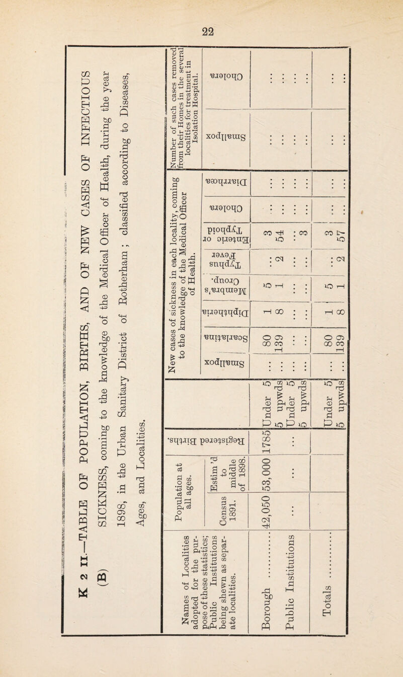 m P O t—i P O P P P HH P o m P m <1 a P P P o n p <1 CO w p p I—I pq o HH P <1 P P P o p p o p p pq <1 p a3 (D 0 P -+3 bJD d • rH H d |-d -43 I 1 I C3 CD W <D O Sfl o I ( c3 o • i“4 ni CD CD P CD tUD CD r I £ O d <D P 43 o -4= bD a o o rs co co P P P o HH CO « pq M CO <D CO d3 0 CO • rH P bD d • i™i He o o o c3 rtf 0 dd • rH co CO c3 i—i O d P He 0 P 43 O P <4-4 P O O 445 o CO • rH P d c3 P d c3 CO a cS D0 P 0 P •+= 00 Ob 00 0 0 a3 o o p a o3 0 0 too <1 TJ *3 £ £ o £ s <3 <u,rH S . ^ ^ cj 13 VI d d 4-> in _ -y d 0J A £ CO (J *rH (L) O gO'H.S M cn -y ©-< rH qj co o.b’^’o <U 43 cd M o +j U gs- 3 O rei0pL[Q • * • • • • • • • • • • • • xodn'Bing : : : : | j t»0 d 1 8 o o tHO -4= =3 § O O 1—1 © rd g O ^ c5 Q ® rd rd -P rn — ^ fl <D •H H H M P § SP .S.'S “•S o w d m ^ CD © 2 rd CO H_D P CD to 'BQOqM'BIQ • • • • • • • • • • • • • • BiepijQ • • • • • • • • « • • • pioqdcCx jo oijo^ng; CO Hi * CO o • 3 57 snqdyCx : <?q : : : cq •dnoiQ s(Bjqraopj >0 T—i ' • • • • O rH BU9q!}qdiQ; hoo : ; rH GO BUI^Bpi'eog xodn'Bing O Ob CO CO o cb oo co o H 0 *-0 id P J2 HD O ^ P 0 d ^ d »o P m nd £ P d o •sq^Jig p9j9^si§9^; ,1785 Population at all ages. Estim ’d to middle of 1898. 53,000 • • • Census 1891. 42,050 0 <D c3 O o hd ft co g.2 CD rd -43 f4 o 43 c3 43 CO <D to . a> . rd 'Ti ^ rt ® d 43 i_) § c3 co Ph o • rH H-=> H-3 • rH -P> CO d C/3 CD 4-4 © CO o dp n c3 a, <D co CO c3 d <D .T5 tUD O d  •1-4 © CD -U d c3 co CD jd be d o d o p 0 d o • rH ■+3 -+=> • rH 43 0 d o • rH r—H dD d P 0 c3 43 o p