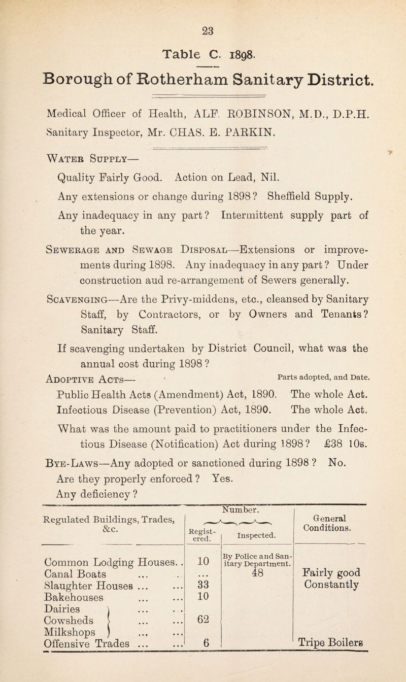 28 Table C. 1898. Borough of Rotherham Sanitary District. Medical Officer of Health, ALF. EOBINSON, M.D., D.P.H. Sanitary Inspector, Mr. CHAS. E. PARKIN. Water Supply— Quality Fairly Good. Action on Lead, Nil. Any extensions or change during 1898? Sheffield Supply. Any inadequacy in any part ? Intermittent supply part of the year. Sewerage and Sewage Disposal—Extensions or improve¬ ments during 1898. Any inadequacy in any part ? Under construction aud re-arrangement of Sewers generally. Scavenging—Are the Privy-middens, etc., cleansed by Sanitary Staff, by Contractors, or by Owners and Tenants? Sanitary Staff. If scavenging undertaken by District Council, what was the annual cost during 1898 ? ADOPTIVE A.CTS ■ Parts adopted, and Date. Public Health Acts (Amendment) Act, 1890. The whole Act. Infectious Disease (Prevention) Act, 1890. The whole Act. What was the amount paid to practitioners under the Infec¬ tious Disease (Notification) Act during 1898 ? £38 10s. Bye-Laws—Any adopted or sanctioned during 1898 ? No. Are they properly enforced ? Yes. Any deficiency ? Regulated Buildings, Trades, &c. Number. General Conditions. Regist¬ ered. Inspected. Common Lodging Houses. . 10 By Police and San¬ itary Department. Fairly good Canal Boats • • • 48 Slaughter Houses ... 33 Constantly Bakehouses 10 Dairies \ Cowsheds ! 62 Milkshops )