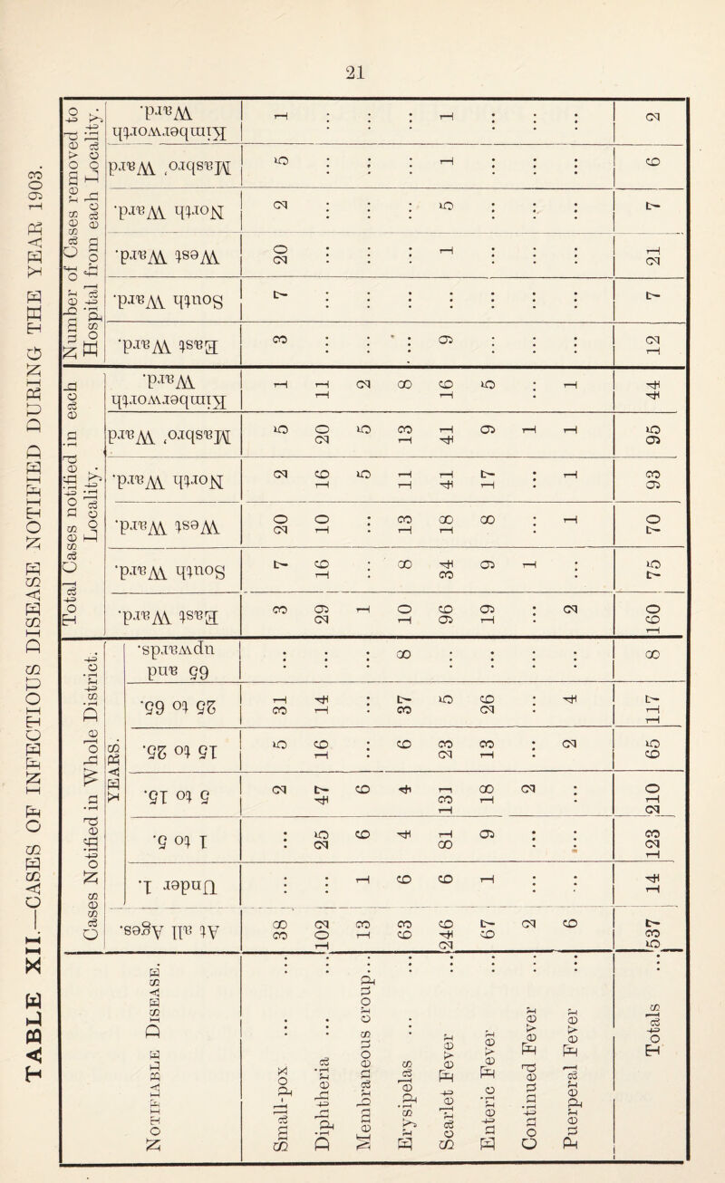 TABLE XII.—OASES OF INFECTIOUS DISEASE NOTIFIED DURING THE YEAR 1903. O k* 4-= -+= <D c6 > o O C aft a ® c3 <D> CD CO o |)i U \\ | r—| ; ; • T—I • ; • q^joAVjQqrai^j ... : : : Cd P^AY o^M | : i : ^ : : : CD •p^AV W°N ^ : : : 10 : :■ ! t- •pauAS. 188M. § : : 1 ^ ! : 1 21 1 ‘PjrBAV q^og | :::::: : O- 'P^AA ^3 | °° : : : : : : 12 a o L o ^ r '< Li CD -us -Q -S c Hh I 8 lw -d c3 <D TS © k* :r~l 12 +=> Di 2 d d O m lS CD ft CO c3 o c3 -+=» O EH 'P^AY 1 11 2 8 16 5 • • • 1 ft P^AY ^iqs'ejy 5 20 5 13 41 9 1 1 03 ‘P-reAY H^°M 2 16 5 11 41 17 » • • 1 CO 03 •pcreM. 1S8 M. 20 10 ♦ • • 13 18 8 1 O t— ■pjBM. qinos 7 16 ***. 8 34 9 1 * lO t- •p^AV 3 29 1 10 96 19 i • • • 2 160 YEARS. ■sp.TOiidn puts gg • • • CD * • • • • • • • • • * • • 00 •59 95 31 14 • • • 37 5 26 4 t. 3 'QZ °1 91 0 cd : cd co 00 : d t—I • Cd r—1 0 CD •91 9 Cd L— CD Hi r—1 CO Cd ; HH CO r-H r-H O rH Cl ■9 o* I • O CD ft ft 03 : . Cd CO • CO Cd r—I 'T -capufi • • -h cd co -h : : : : ft •S9§y ips ^y GOCdCOCOCOI>-CdCO CO O i—1 CD ft CD ft Cd t- CO 10 o • f—H L -*■= CO ♦ r-H a <D f H O r~j £ © ft • r-H ftd O £ co CD CO c3 Q H co -a< H CO I—I ft H d m <d i—i Ph »—i H O 2 xi o Ph c3 a m Co • r-H H <D ft 'ft • r-H ft d O L O CO d o CD d cS L ft a CD LH CO c3 f-H CD PD • r-H CO ft L ft CD <D ft CD r--H L <d O 02 CD > CD ft O CD •4-3 ft CD > CD ft ft <D d d o O CD > CD ft ca r-H <D ft 5-h CD d ft CO r—H 0j -*■=> O EH