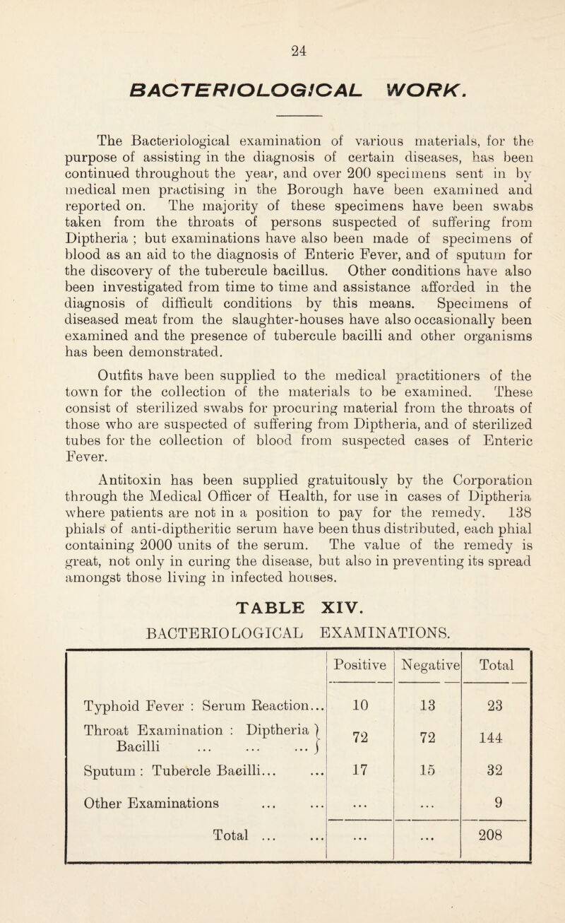 BACTERIOLOGICAL WORK. The Bacteriological examination of various materials, for the purpose of assisting in the diagnosis of certain diseases, has been continued throughout the year, and over 200 specimens sent in by medical men practising in the Borough have been examined and reported on. The majority of these specimens have been swabs taken from the throats of persons suspected of suffering from Diptheria ; but examinations have also been made of specimens of blood as an aid to the diagnosis of Enteric Fever, and of sputum for the discovery of the tubercule bacillus. Other conditions have also been investigated from time to time and assistance afforded in the diagnosis of difficult conditions by this means. Specimens of diseased meat from the slaughter-houses have also occasionally been examined and the presence of tubercule bacilli and other organisms has been demonstrated. Outfits have been supplied to the medical practitioners of the town for the collection of the materials to be examined. These consist of sterilized swabs for procuring material from the throats of those who are suspected of suffering from Diptheria, and of sterilized tubes for the collection of blood from suspected cases of Enteric Fever. Antitoxin has been supplied gratuitously by the Corporation through the Medical Officer of Health, for use in cases of Diptheria where patients are not in a position to pay for the remedy. 138 phials of anti-diptheritic serum have been thus distributed, each phial containing 2000 units of the serum. The value of the remedy is great, not only in curing the disease, but also in preventing its spread amongst those living in infected houses. TABLE XIV. BACTEBIO LOGICAL EXAMINATIONS. Positive Negative Total Typhoid Fever : Serum Reaction... 10 13 23 Throat Examination : Diptheria | Bacilli ... ... ... j 72 72 144 Sputum : Tubercle Bacilli... 17 15 32 Other Examinations • • ♦ * ♦ • 9 Total ... • • • • * ♦ 208