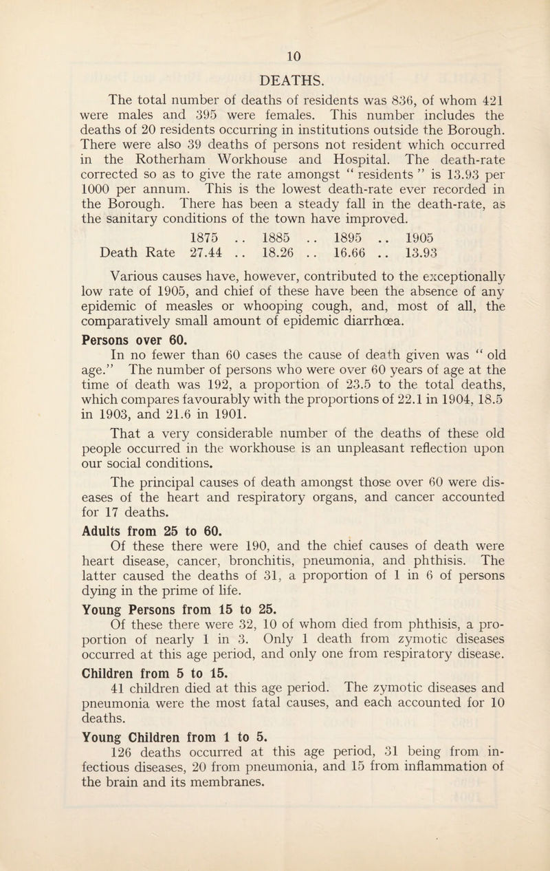DEATHS. The total number of deaths of residents was 836, of whom 421 were males and 395 were females. This number includes the deaths of 20 residents occurring in institutions outside the Borough. There were also 39 deaths of persons not resident which occurred in the Rotherham Workhouse and Hospital. The death-rate corrected so as to give the rate amongst “ residents ” is 13.93 per 1000 per annum. This is the lowest death-rate ever recorded in the Borough. There has been a steady fall in the death-rate, as the sanitary conditions of the town have improved. 1875 .. 1885 .. 1895 .. 1905 Death Rate 27.44 . . 18.26 . . 16.66 .. 13.93 Various causes have, however, contributed to the exceptionally low rate of 1905, and chief of these have been the absence of any epidemic of measles or whooping cough, and, most of all, the comparatively small amount of epidemic diarrhoea. Persons over 60. In no fewer than 60 cases the cause of death given was “ old age.” The number of persons who were over 60 years of age at the time of death was 192, a proportion of 23.5 to the total deaths, which compares favourably with the proportions of 22.1 in 1904, 18.5 in 1903, and 21.6 in 1901. That a very considerable number of the deaths of these old people occurred in the workhouse is an unpleasant reflection upon our social conditions. The principal causes of death amongst those over 60 were dis¬ eases of the heart and respiratory organs, and cancer accounted for 17 deaths. Adults from 25 to 60. Of these there were 190, and the chief causes of death were heart disease, cancer, bronchitis, pneumonia, and phthisis. The latter caused the deaths of 31, a proportion of 1 in 6 of persons dying in the prime of life. Young Persons from 15 to 25. Of these there were 32, 10 of whom died from phthisis, a pro¬ portion of nearly 1 in 3. Only 1 death from zymotic diseases occurred at this age period, and only one from respiratory disease. Children from 5 to 15. 41 children died at this age period. The zymotic diseases and pneumonia were the most fatal causes, and each accounted for 10 deaths. Young Children from 1 to 5. 126 deaths occurred at this age period, 31 being from in¬ fectious diseases, 20 from pneumonia, and 15 from inflammation of the brain and its membranes.