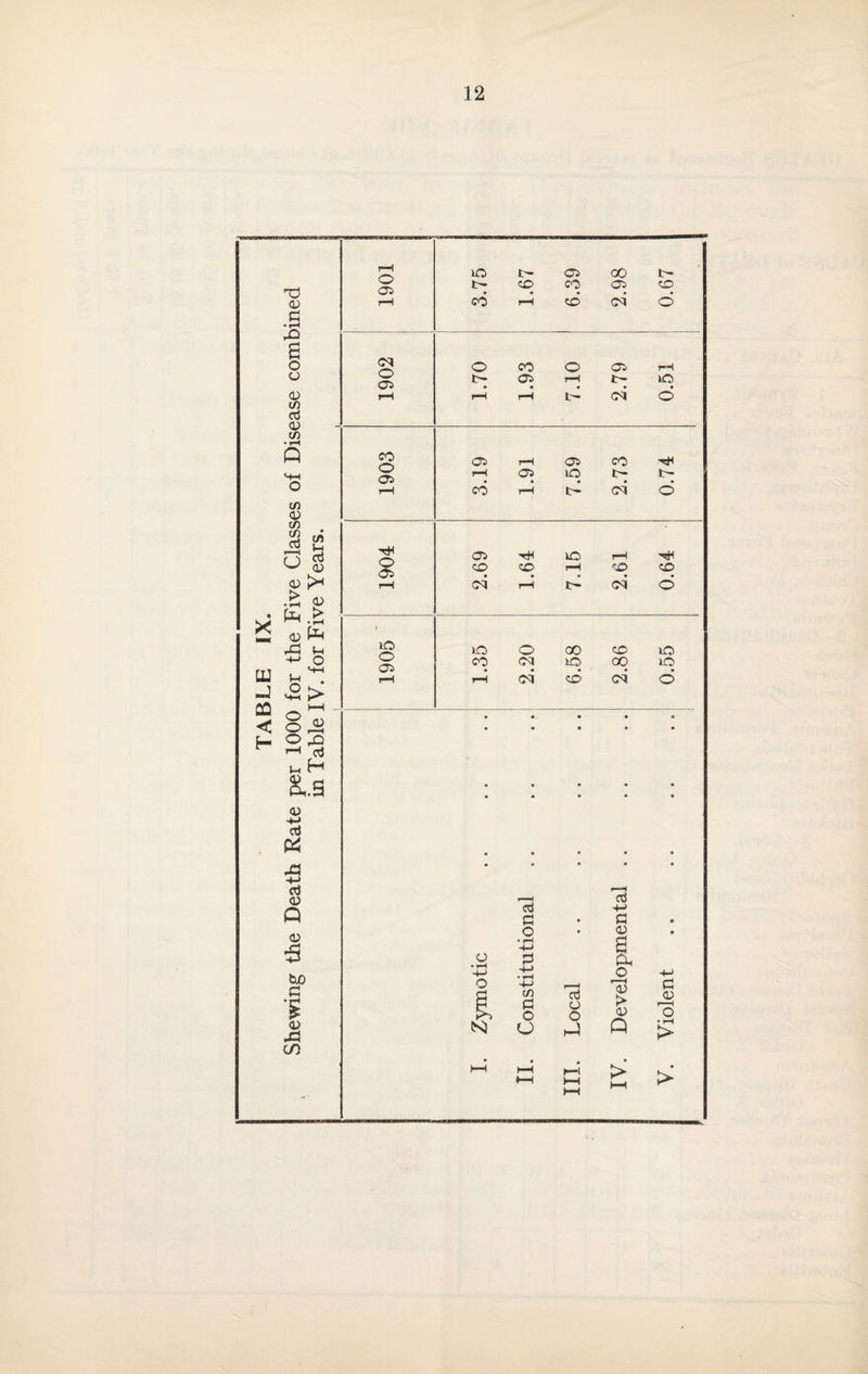 X LU •J OQ < T3 03 C • H r-Q 6 o o 0) co oj a) co •i-H Q CO 03 CO co r/; cd 2 >—< s 0 03 03 03 k* .>; p <D fe r=H M -M O HH MH d- I_I o o o ^ cd ^ H &.S <u -M cd & 43 oj 03 Q 03 5 bn a '% 03 4=1 CO 03 1901 | 3.75 1.67 6.39 2.98 0.67 CM o CO o 05 rH t- 05 • rH 1C • T—i r-H i-H t— CM o CO 05 rH 05 CO o> rH 05 • iO t— rH co rH tH <M o tH 8 05 H* iO rH Hjn CO • CO tH CO CO rH CM rH IH <M o iO IO o 00 CO lO V—? O* CO CM 1C GO IO rH rH cm’ CO CM d • • • • o • • • • • • • • 0 • • • • • *c3 T3 +-> O a NJ S3 o co C O O oj O o H £ a o r03 > 03 Q > a 03 o >