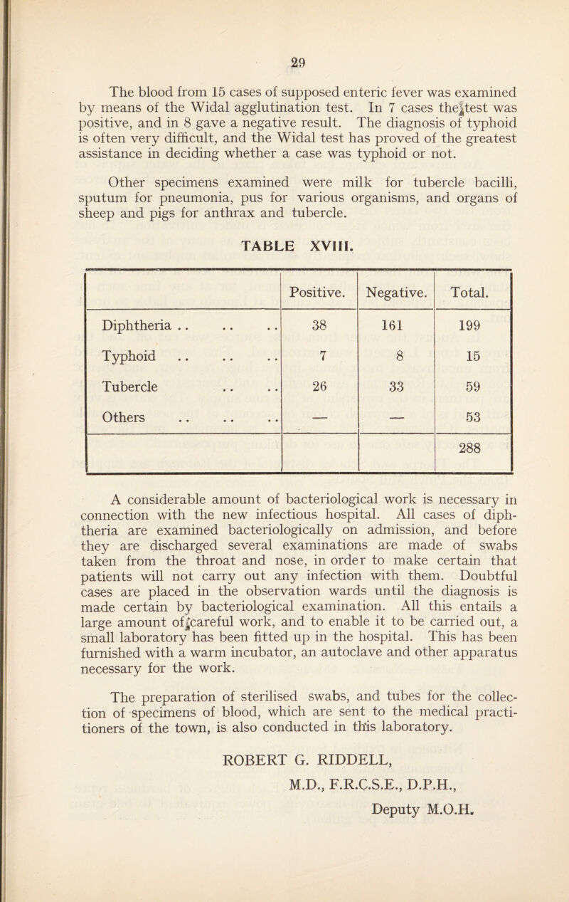 The blood from 15 cases of supposed enteric fever was examined by means of the Widal agglutination test. In 7 cases thejtest was positive, and in 8 gave a negative result. The diagnosis of typhoid is often very difficult, and the Widal test has proved of the greatest assistance in deciding whether a case was typhoid or not. Other specimens examined were milk for tubercle bacilli, sputum for pneumonia, pus for various organisms, and organs of sheep and pigs for anthrax and tubercle. TABLE XVIII. Positive. Negative. Total. Diphtheria .. 38 161 199 Typhoid 7 8 15 Tubercle 26 33 59 Others — — 53 288 A considerable amount of bacteriological work is necessary in connection with the new infectious hospital. All cases of diph¬ theria are examined bacteriologically on admission, and before they are discharged several examinations are made of swabs taken from the throat and nose, in order to make certain that patients will not carry out any infection with them. Doubtful cases are placed in the observation wards until the diagnosis is made certain by bacteriological examination. All this entails a large amount of^careful work, and to enable it to be carried out, a small laboratory has been fitted up in the hospital. This has been furnished with a warm incubator, an autoclave and other apparatus necessary for the work. The preparation of sterilised swabs, and tubes for the collec¬ tion of specimens of blood, which are sent to the medical practi¬ tioners of the town, is also conducted in this laboratory. ROBERT G. RIDDELL, M.D., F.R.C.S.E., D.P.H., Deputy M.O.H.