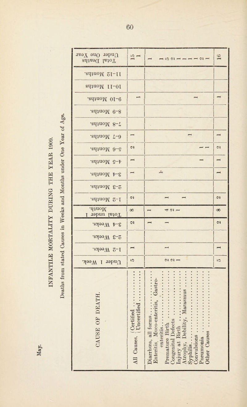 eS © SO <1 o H 3 © © d O f-i © Cl d rd © -t^> o3 GO a o u HH GO d3 o3 © P sc H P P P O P a> P < O J^9A 9U0 japun o r-H ST{^139Cr I«^OX ! I GO rH rH lO rH pH rH rH C\| pH j pH •sq^uopj; si-II sqiuopi ii-01 •sq^uopj; 01-6 rH - •STflUopi 6-g . •muoM 8-i | ' | 1 - S •sqinopj i~g j ^ - - •sqinoH 9-s ** •sq^uopi g-f ~ —! rH •sq^uopi f-£ H rH •sqaa^V S-I | •qaa^V I Japufl 10 <M 1—1 1 io 1 1 : : 1 : : 1 : : i . . *1 ********* • O * .. • . . .. • co nd © © «3 ft • t—I Q} -£ © © ^ O P GO © GO d c$ o e3 o Sh © -U d © © o =+H o © _ d IS d go 8 P P *c d QP CO H H cS 4-> H • rH P © Sh d eg a © SH P GO © © rj <4-1 r73 ® © Pg K wi S£ 00 2 a CO c$ H C$ H> rO CD Q !>; GO CO d c • rH CO q_,*3 d o'-g > H P d < CO O GO © GO d cS o © jd 4^> o