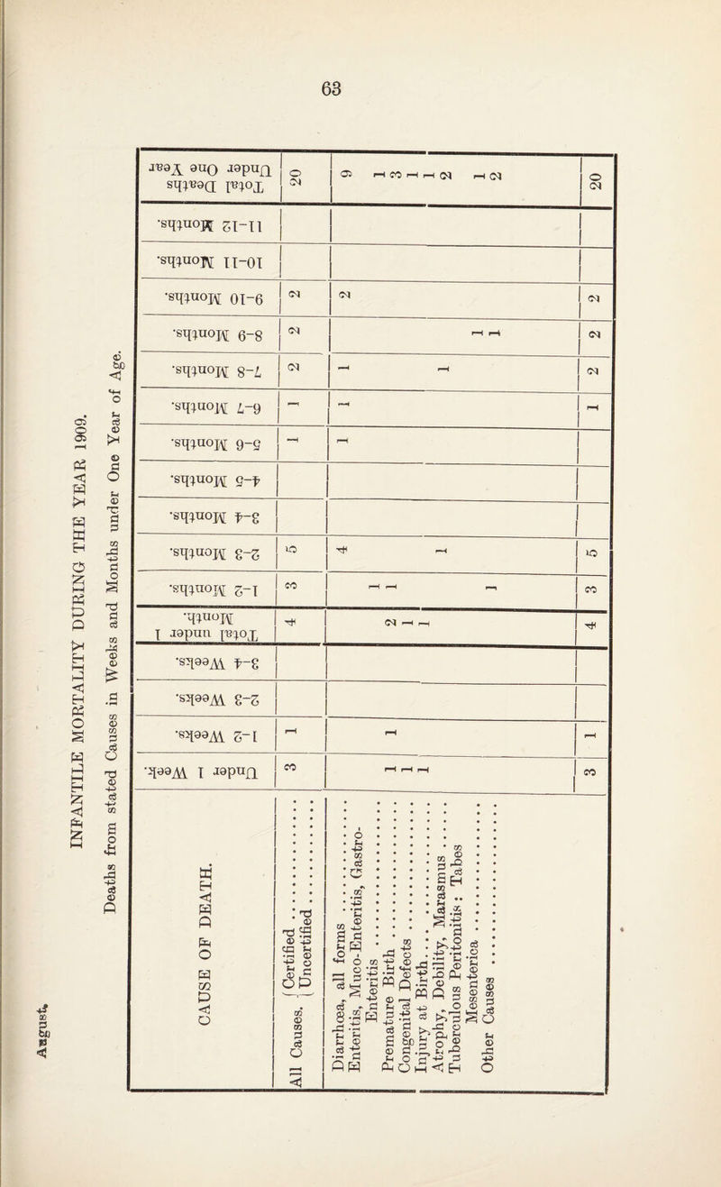 4* CD SB < © bO <1 Ch eg © K* © 3 o U © IT 3 eS O T3 © 43 eS ■s a o _u 50 .3 43 ce © anQ JQpiqq sq^a pi°x 1 O 1 05 HCOHH(JS r-i 01 Ol 1 1 1 o CM •sq^no^[ gi-n •sqcpiOH tl-OT | 1 1 •sq^nopj oi-6 J N CM CM •sq;uoj\[ 6-8 j <*» r—i r-H <M •sq^noj^ g~L j ^ - <M •sq^aopi z,-9 - f-H r—l •sq^uoM 9-s —H r-H •sqiuoj\[ g-f •sqinoH f-g j •qAV I Japnfi j CO i—i i—i i—i 1 CO ft H <1 ft ft ft O ft m 0 <1 o X) © © >0 CC Ch ft § * o 0 r*4 6 o Ph GO C$ e *\ GO O Cl ft i o © 3 -3 co -p 05 43 O © rt - 4h rr • co S EH GO a •• c3 .5 S.-S 3 43 -rt ?3 ' © 03 © CO 3 ci O a 3 « 8-2 I’S cs -e •r; 3 PH 43 ft ft © Q 43 ?4 • ^ 1-3 © © 43 © w ft 3 ^4 -ft) ft 3 -ft) •rH c3 -ft) C$ a © 3 © fcC 3 0 •r—s -3 Ph o n ' o ►4 © cS o •r-( f-l © 43 3 © CO © a - v g ^ 3 ftoft EH 03 © 05 3 c$ O u © r3 43 o