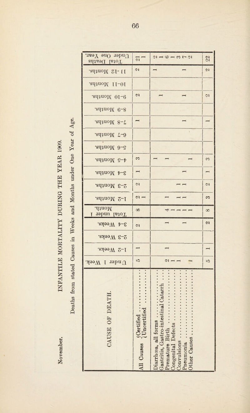 © b0 © Y* © d u © rd d 02 -d -P d <D ft '•^A 9UQ J9PU£1 j ^ _ sTD'Baor m°x 1 1M H © H PO mm i (M 1 < •su^uojv; z\~ t [ j ** rH rH | 03 ! •sq^nopi n-oi ! 1 1 •sq;uoj\[ 01-6 ^ rH i—i 1 GO ! ’sxi^uoj^; 6-g 1 1 •siRUOpi 8~L rH 1 r-H *sq^uoj\[ 2,-9 * | •sqinoH 9~S 1 1 •sq^nopi g-f M r—1 r—1 H 1 CO 1 •sqiuoH f-2 ^ i—l 1 r-H 1 1 •sq^uopj g-S j i—1 i—1 I <N 1 Q Pd O W m 0 <1 O rH 6 d •pH 4^ C/I € 00 4f> a.a o 6^ 4H M T ^ H> .2 (D 02 P O © *t5 . rd * rH ^ a eS 2 © X ® ^ Q 0 0-i •h d .5 C$ _ 4^ • pH '3-2 d d o o o o 02 © OJ d § a- d © 2 ^ d p o< o
