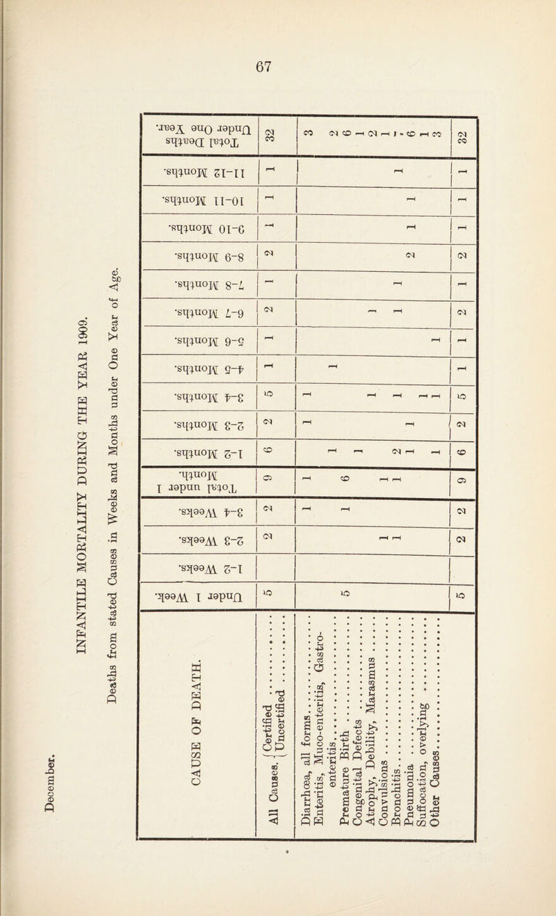 <3 -Q a © s p © to ■>-< cS © © a O © T3 1=1 c3 o 'rt © 43 c5 43 09 O <« 73 A e6 © •JBO^ 9UQ J9pUQ Fioi 1 1 1 CO co n © h (M h r*© ho; j cm 1 CO 1 •s^uoh Sl-n j - 1-4 | i—1 1 •S^UOpi II -01 j ^ '-4 ! rH 1 •Rq^uojv oi-G j 1—1 1 l—1 1 •sqiuoi\r 6-8 j ^ <n j cq •sq^nojvf 8~L | ^ i—i | i—i I •sq;noj\[ i-9 03 r“1 1 <M 1 •sq^nopi 9-s r-8 1 •sqiuojf g-f h H •sq^uoH f-2 lO _ rH H H HH UO i •5[99A\ I Japnn 10 J io w H P P P O w 05 P O T5 © © 43 te •rH rt} •+3 o ^ rt © J5 oP GO © OS rt a3 o o s-i 43 73 e3 o 73 • •—1 © a rt rt © ^ ' o o «H O 09 r-^ ♦ rH h 3 -£ fs rt 73 d 8'^S -rt P H © £ 43 .2 rt PS 03 rt 73 cd Jh cS -d 43 7! r 43 >j O 43 .© llj •rt © 3 WP® p © c3 a © (4 bO rt 43 kT -H rt^P © Q. rt rt j-< rt O 43 © 43 o rt o IN ce • rH rt o a © ?tj -rt o 03 © 03 rt c3 Q £ 4P> M O “H O H H p 4S PQ<IoWPoqO