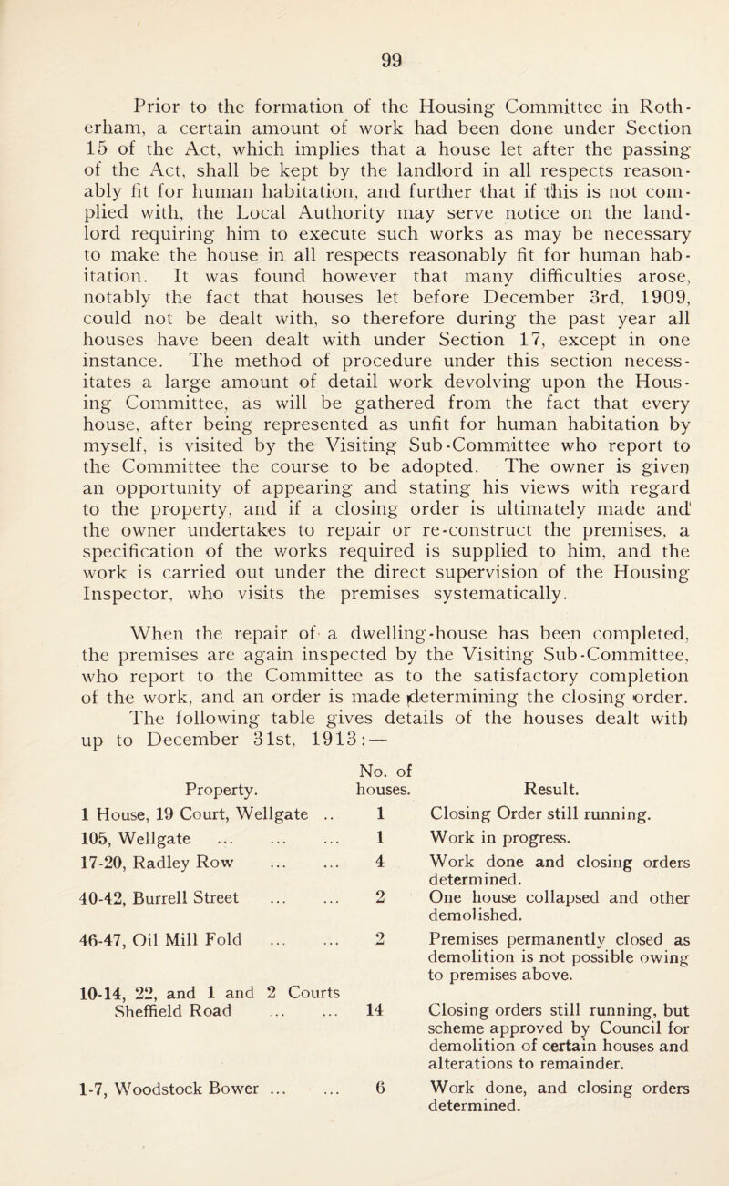 Prior to the formation of the Housing Committee in Roth¬ erham, a certain amount of work had been done under Section 15 of the Act, which implies that a house let after the passing ot the Act, shall be kept by the landlord in all respects reason¬ ably fit for human habitation, and further that if this is not com¬ plied with, the Local Authority may serve notice on the land¬ lord requiring him to execute such works as may be necessary to make the house in all respects reasonably fit for human hab¬ itation. It was found however that many difficulties arose, notably the fact that houses let before December 3rd, 1909, could not be dealt with, so therefore during the past year all houses have been dealt with under Section 17, except in one instance. The method of procedure under this section necess¬ itates a large amount of detail work devolving upon the Hous¬ ing Committee, as will be gathered from the fact that every house, after being represented as unfit for human habitation by myself, is visited by the Visiting Sub-Committee who report to the Committee the course to be adopted. The owner is given an opportunity of appearing and stating his views with regard to the property, and if a closing order is ultimately made and1 the owner undertakes to repair or re-construct the premises, a specification of the works required is supplied to him, and the work is carried out under the direct supervision of the Housing Inspector, who visits the premises systematically. When the repair of a dwelling-house has been completed, the premises are again inspected by the Visiting Sub-Committee, who report to the Committee as to the satisfactory completion of the work, and an order is made ^determining the closing order. The following table gives details of the houses dealt with up to December 31st, 1913: — Property. No. of houses. Result. 1 House, 19 Court, Well gate 105, Wellgate 17-20, Radley Row 1 1 Closing Order still running. Work in progress. 40-42, Burrell Street 4 2 Work done and closing orders determined. One house collapsed and other demolished. 46-47, Oil Mill Fold Premises permanently closed as demolition is not possible owing to premises above. 10-14, 22, and 1 and 2 Courts Sheffield Road 14 Closing orders still running, but scheme approved by Council for demolition of certain houses and alterations to remainder. 1-7, Woodstock Bower ... 6 Work done, and closing orders determined.