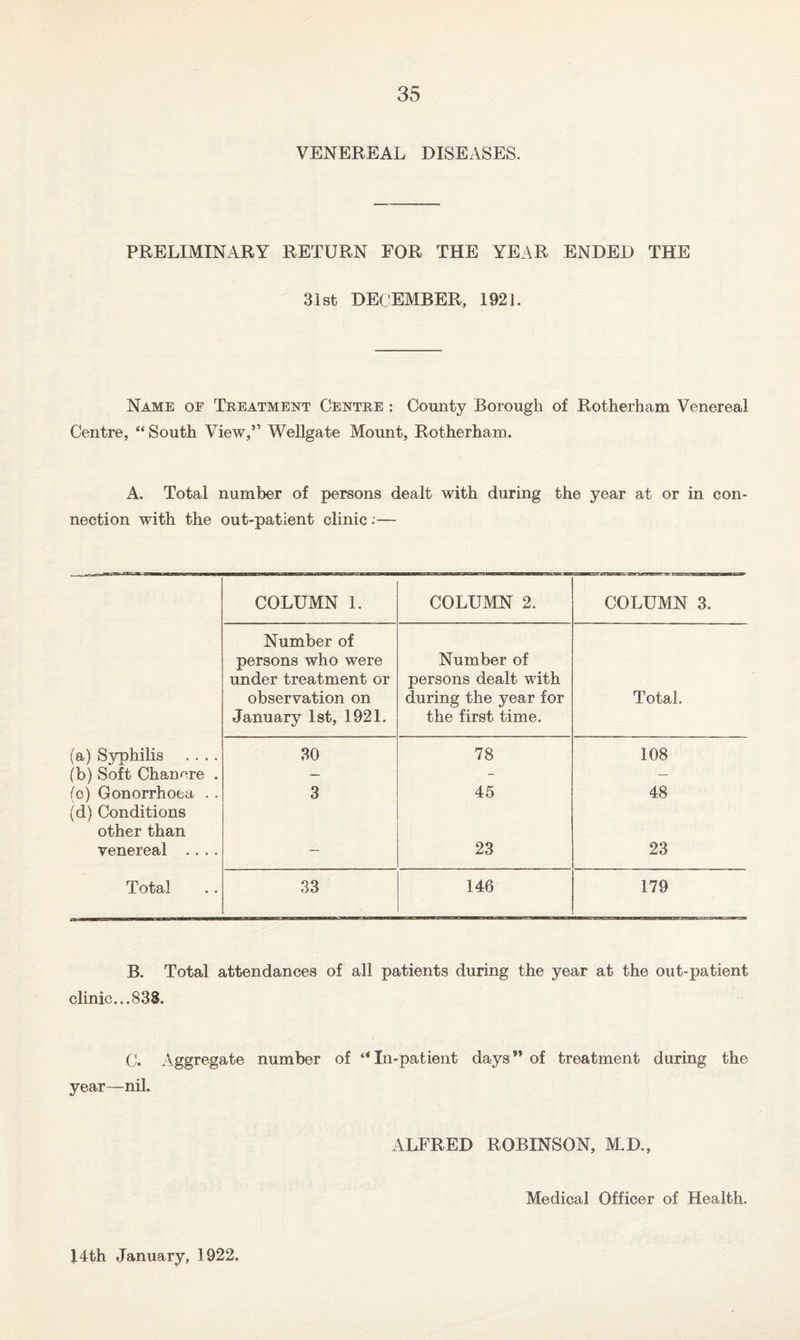 VENEREAL DISEASES. PRELIMINARY RETURN FOR THE YEAR ENDED THE 31st DECEMBER, 192]. Name of Treatment Centre : County Borough of Rotherham Venereal Centre, “South View,” Wellgate Mount, Rotherham. A. Total number of persons dealt with during the year at or in con¬ nection with the out-patient clinic:— COLUMN 1. COLUMN 2. COLUMN 3. Number of persons who were under treatment or observation on January 1st, 1921. Number of persons dealt with during the year for the first time. Total. (a) Syphilis .... 30 78 108 (b) Soft Chancre . — - — (c) Gonorrhoea . . (d) Conditions other than 3 45 48 venereal .... — 23 23 Total 33 146 179 B. Total attendances of all patients during the year at the out-patient clinic... 838. C. Aggregate number of ** In-patient days ” of treatment during the year—nil. ALFRED ROBINSON, M.D., Medical Officer of Health.