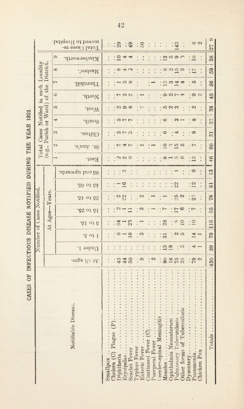 09. paAoui -0J S0SBQ I'B^OX 05 *05 - O CM • 4t< • ID • • CO • CO Cl • • cr. 14 d .-g o c8 jj O T5 O vO ft ft ft ® O 43 ci 43 © <4-1 eJ O X! 'V © - CM <35 G£< >< m sj H O 3£ P6 D a a w H O » W CQ CD P4 ft as D O e—< H O W &< 35 p4 ft O as ta go < o ft si O h £ o ao ft © .2 2 C 3=5 =6 Oft 'cS r +3 be 5 © 05 •q^OAUoqrarjj 00 qoiqsBpj qiiqnjoqx o W°K io ’^S9AV. •qcjnog co •™WI0 Cl *st«W ‘IS •qsBg ft © 4-3 o 02 © 02 cS ft 4 © a 3 •spjBAvdn piiB 59 Ol H c3 0 Ph i © bO <5 +3 <1 •29 o; 9f ‘9f 9Z '9Z o% 21 •21 2 ’2 I •i -^pun •S8§B }[B qy o OQ C$ 0 OQ -2 X c$ • pH +3 o £ O H CO ID 05 C4 • o OO H Cl oo d id co • t> in oo —« • io co ^ ^ t Cl C ! Cl 05 00 • t - lO Cl CO <0 l> b» CO • CO co r- co r> ft t-- Cl d 05 co CD Cl Cl Cl Cl Cl Cl ID Cl Cl Cl CO I> CO ft H CC CO Cl CD r-4 CD -CO 10^0 -05 ft ft ID • M o p4 ft © 3 be <S ft o.g o 43 •So 3 • pH 3 © (4 © t> © ft <3 1— 14 g 43 -ft X ZT) ^ P P- h d .H 4 © > © ft xn 4 © > ft 4 ^ © _ t> ft © 2 ft a. si _ __, _ o^'o3® MOftftMftftQftft a ft © © 2 E-I 3 o ft CD 3 4 o 43 3 3 O © £ c3 02 © r—H OQ c6 0 S 3 02 O r—H 3 o 4 © ft 3 H 4 3 3 O a T& • pH EC _o •3 o pH © ft 3 H Cl 00 CD • ft • -00 O CO ID ID * n> p-H r*H 00 >-4 ID CD -CO 05 Cl cy* ci 00 - CC o • o Cl • ”4 • >■—« -4 • d id H CO • H 43 -3 . ft 4 Oft M ci O aft s« a ® 3 4^ r 2- ft a ft o fc*v 4 © 43 3 © 02 05 Cl b- H • 05 Cl co 00 -co • -H >—< Cl • ft 00 ID CO • 05 d • 00 —h t- d • b~ 00 tO 05 ID ft >D> ID OO CO r- co ec O ft ft H- CO ID 00 tr¬ io ID ID 05 I> 05 CO O CO a le 43 o E-