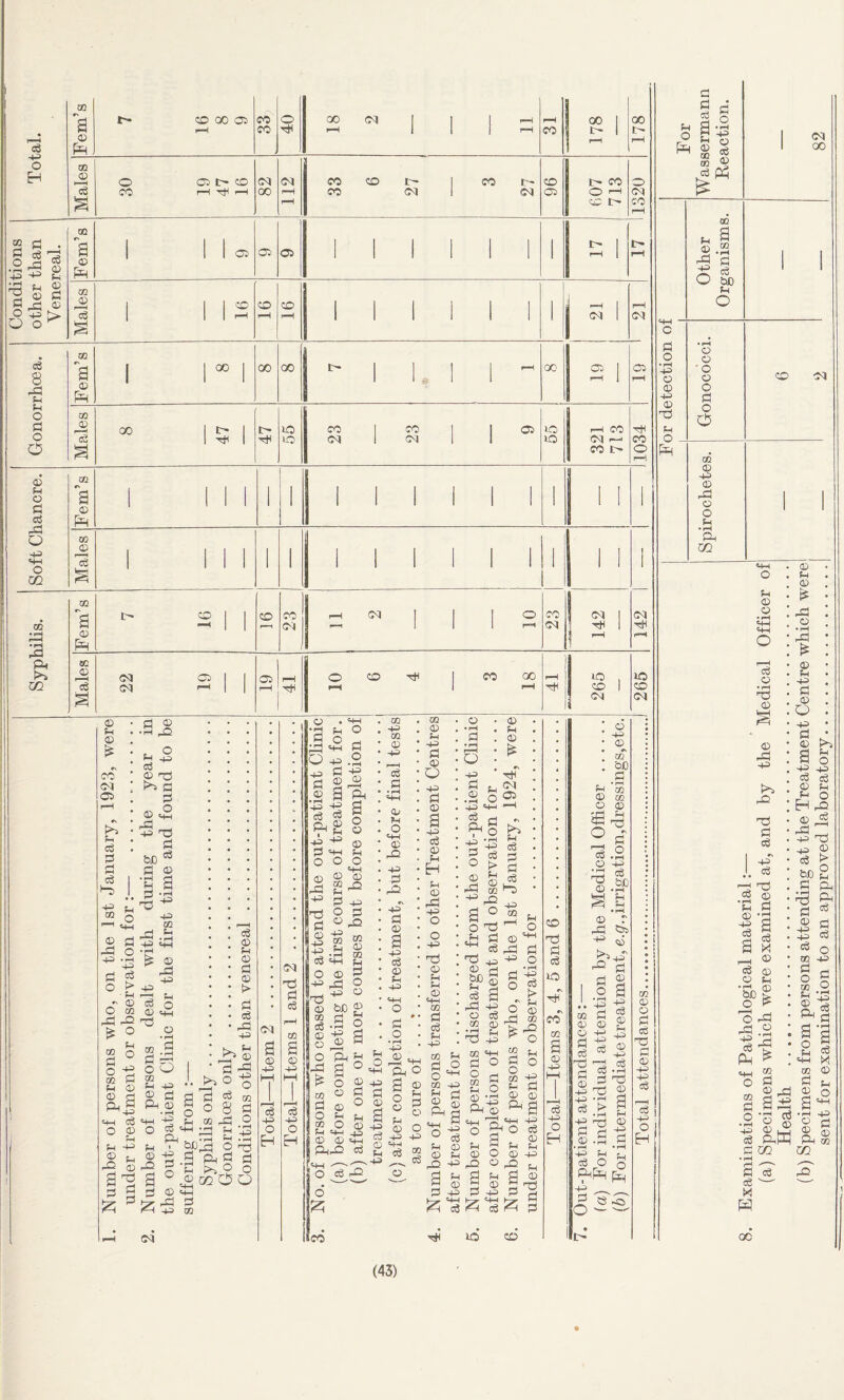 ■+3 o H m o CD 00 Oi CO CO o 00 05 CO 00 CQ d l^H 0 Oi t> CD 05 05 CO CD CO CD CO 0 CO r-H »-H 00 CO 05 05 C2 0 rH OI § £4. CO rH rt eg rDj •4^ f-l ID rCi o ce 8 -D j-i f-t O Di O O D O !h a O •4^ «4H o CO QQ • ^ rd 04 CO OQ a D Ci 0^1 Oi OQ D I I I ^ CD CD I I I I I I I I I ^ rH rH I I I I I I I I 05 <?<! QQ a D m D Ph 02 eg § I i ^ I 00 00 rr 1,1 1 ^ 1 00 2 1 00 I I 1> 10 CO 1 1^ 1 1 01 •-0 rH CO I ^ I IQ 05 1 05 1 1 10 1 05 -4 CO t4 oc D CD CD CO 05 05 1 I 1 1 i I 142 142 1 05 05 Oi Cl 'Ct^ CD CO oo Tt< lO CD 05 D D •\ CO 05 Oi oi d d m d g tH ^ . o S-l ^ D 'Ti >>d d D D2 Xi d &D d ® ■s a ^ ♦!-( 2 Pi O d d •N ^ O 02 ^ rO ^ o 2 o §12 02 D ri Qj Pi O D fH ^4 -+41 D t, rO S I = m ^ .a SH • pH ^ D += 32 TO O D ^ o • ^ 02 a d p^ o O 02 J-i D5 ® d pH D « pH O ra Ph J-i 1, O D 22 a d D 2l D d D t> d cS 42 u _ D I d i^ ^ ” O a Pi m a o 8 d .22 ^ -3 ^:a 0^3 .P P4 d ri ?H E>^ 8 P’ ® 02 O O 4-1 d 02 O 05 05 02 o O . 44 'ri f-l ® fl O J5 «4-l . . 1^*2 d I §.D o 3^ a o d f4 o o o D D 02 _Q ;4 d 4i O d D 42 D rd 4=1 32 J » M 4=1 tH D ri ^ - D -+^ rd 4=> tiJD ® - d ^ ri 32 D m 02 ;4 d O o ® -33 d g ^ a o -d 02 d o m P ^ D D Ph ri a O o D O b o ^ 44 D 43 p p O D ri a D 4=> Pndi ri 8 '«4-l ' o d CO □2 4= 02 D 4=> p»H ri d D !4 O 44 D rQ 4=> d 42 43 d D a 43 ri D 43 d o • pH 43 D Ph O a O D d) o 4^ 4-3 ro o OQ D 44 d D o 43 d D a 43 ri D !4 H ^H D rd 4-3 O o 44 32 D !=h 4i D 44 ’ 02 ' d ’ ri ' ^H ■ § o 02 4l D P4 44 o D r^ a d o • pH d 44 Pi f4 .2 o 43 44 ri 4 Ph a D D tIh' 05 OJ 44 d o D rd 44 44 ri t> ;4 D 02 rQ O T) d ri ^4 ri d d ri f-S 44 02 O !4 44 32 ® d ri rd o 02 02 d o 02 tH D Ph 44 ri D tH 44 D rd 43 d o o' rd m d o 02 D ;4 o 44 d o ♦ pH 44 ri i> ;h D 02 rQ O u o 43 d D ^a Ph o D rQ a I 54 D 3^ ^H D rQ a d ri D 54 44 54 D 35 d d >d CD CD 32 d ri iQ th CO 02 ID 44 • D • ^ . OQ ■ .1^ a QD m o d) ■ ia _ 32 2 p'^ ri.2 _0 44 § ^ D 4d 44 >v rQ I P •2 .. 44 02 d D D O 44 a p '4 44 35 43) .4 ri .> 5 C4 d) -S r\ 43 d D a O d) 4^ 05 • pH 35 D a 54 43 d 44 54 r. d d a m 8 ri P3 54 o d o • pH 44 D d o • pH 44 o D 43 D 35 54 O 54 D rd 44 O a 02 d ri W) 54 O o o ' o D o d o O 02 D 44 D rd D o 54 • ^ pa 02 D D d eg 32 d D 44 44 ri ri j 44 ' O H 05 00 CD 05 ri • ^ d ■4^ o3 d • pH be O o rd 43 ri Ph 02 d o • rH 44 ri d =44 o 54 D O • rH =44 44 ri D • ?rH 32 D D rd 43 r*3 rQ 32 d ri 4=r ri 32 D d ri X D D 54 D rd o • pH m d D D 54 D rd O • p-H rd D 54 44 d D Q 44 d D a ri D 54 H D rd 43 43 ri be d d D 44 44 ri 02 d o m 54 D Ph 54 O 44 ri 54 o rQ ri I i 32 D >■ O rd 44 —4 ri D ® I4-I PhW m 5h 4-H 02 d D a • ^ D Ph 02 m d ri ri '—' M 00 addv