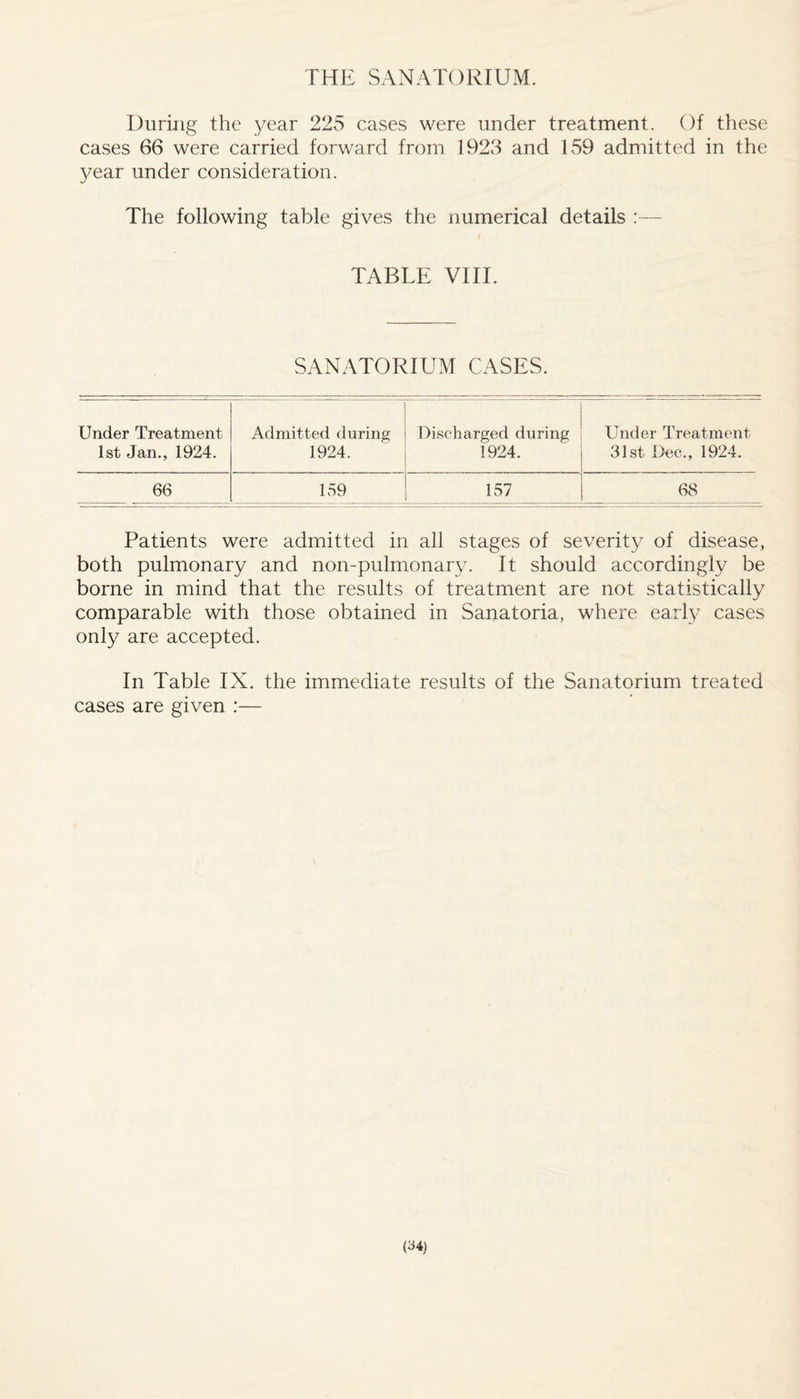 During the year 225 cases were under treatment. Of these cases 66 were carried forward from 1923 and 159 admitted in the year under consideration. The following table gives the numerical details :— TABLE VIII. SANATORIUM CASES. Under Treatment Admitted during Discharged during Under Treatment 1st Jan., 1924. 1924. 1924. 31st Dee., 1924. 66 159 157 68 Patients were admitted in all stages of severity of disease, both pulmonary and non-pulmonary. It should accordingly be borne in mind that the results of treatment are not statistically comparable with those obtained in Sanatoria, where early cases only are accepted. In Table IX. the immediate results of the Sanatorium treated cases are given :—